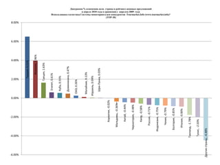 Сравнительный анализ числа обработанных запросов  за разные периоды временив поисковой системе TOURINDEX позволяет отследить % измененияспроса и доли страны в текущем периоде относительно прошлого периода  в рейтинге обработанных запросов, т.е. понять динамику спроса по той ли иной стране в текущий период.