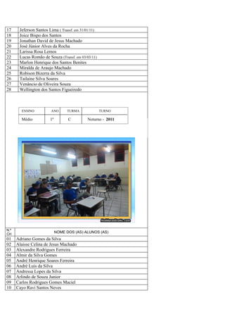 17     Jeferson Santos Lima ( Transf. em 31/01/11)
18     Joice Bispo dos Santos
19     Jonathan David de Jesus Machado
20     José Júnior Alves da Rocha
21     Larissa Rosa Lemos
22     Lucas Romão de Souza (Transf. em 03/03/11)
23     Marlon Henrique dos Santos Benites
24     Miralda de Araujo Machado
25     Robison Bizerra da Silva
26     Tailaine Silva Soares
27     Venâncio de Oliveira Souza
28     Wellington dos Santos Figueiredo



        ENSINO          ANO       TURMA              TURNO

        Médio           1º         C        Noturno - 2011




N.º
CH
                             NOME DOS (AS) ALUNOS (AS)
01    Adriano Gomes da Silva
02    Alaisse Celina de Jesus Machado
03    Alexandre Rodrigues Ferreira
04    Almir da Silva Gomes
05    André Henrique Soares Ferreira
06    André Luis da Silva
07    Andressa Lopes da Silva
08    Arlindo de Souza Junior
09    Carlos Rodrigues Gomes Maciel
10    Cayo Ravi Santos Neves
 