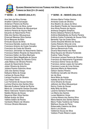 QUADRO DEMONSTRATIVO DAS TURMAS POR SÉRIE / SALA DE AULA
            TURMAS DA SEDE (1º E 3º ANOS)
1ª SERIE - A – MANHÃ (SALA 01)                1ª SERIE - B – MANHÃ (SALA 02)

Ana Itala da Silva Gomes                      Aliciane Maria Freitas Santos
Anailton Cabral Conceição                     Amanda Costa de Oliveira
Anderson Pereira da Rocha                     Ana Beatriz de Jesus da Silva
Antonio Adailton da Silva Junior              Ana Beatriz Paixão de Vasconcelos
Antonio Felix Oliveira de Albuquerque         Ana Kilvia Pereira de Aquino
Antonio Pereira de Aquino Neto                Andreza Gregório Simplício
Eduardo do Nascimento Pinto                   Ândria Géssica Pereira da Rocha
Elda dos Santos Albuquerque                   Antônia Maikelândia da Rocha Pereira
Emanuel Messias Silva Santos                  Antônio Carlos Fontenele de Sousa Filho
Érica Marques de Brito                        Benedito Ygo da Costa Silva
Erneudo Souza da Silva                        Carlos Eduardo Moreira de Sousa
Francisca Daniele Justina de Sousa            Carlos Roberto Silva de Lima
Francisco Antonio da Costa Carvalho           César Gouveia do Nascimento Júnior
Francisco da Costa de Oliveira                Dennys Benevinuto Frota
Francisco Johnantan do Nascimento Sabino      Divana Nascimento dos Reis
Francisco Keliton Ricardo do Nascimento       Eliza Kauana de Oliveira Fontenele
Francisco Kelton da Silva Machado             Eveline Teles Pereira
Francisco Sário Magalhaẽs de Souza            Francisca Larisse Pereira de Oliveira
Francisco Weskley de Oliveira Cirino          Francisco do Nascimento Figueiredo
João Mateus de Oliveira Pereira               Francisco Edinei Veras da Silva
Josuel do Nascimento Souza                    Francisco James Lopes de Carvalho
Julian Oliveira de Amorim                     Francisco Lucas de Lima Gomes
Juliana Pereira Sobrinho Alves                Geiciane Maria do Nascimento
Julio dos Santos Araújo                       Gelson Santos Pereira
Kellyane Mota de Araújo                       Hortência Carvalho de Oliveira
Larissa de Sousa Silva                        Ian da Silva
Larissa Faustino de Oliveira                  Ilana Mota de Araújo
Luiz Felipe Veras                             Isabela da Silva Ferreira
Luiz Fernando de Sousa Gomes                  Ivina Oliveira de Sousa
Lumma Ohanna dos Santos Silva                 Jeferson da Silva Albuquerque
Marcela Eudlane Cabral da Rocha               Kariny Costa de Sousa
Maria do Livramento Santos Dourado            Kelly Brito da Silva
Maria Valcivane Teixeira Sampaio              Laianne Santana Fontenele
Natália Morais de Sousa                       Lia Maria dos Santos
Nayanne Ellen Silva Santos                    Lucas Medeiros Veras
Rafael Araújo da Silva                        Lumma Késsia dos Santos Silva
Valéria Sotero da Rocha                       Maria Naiane dos Santos Barros
Vamberto Ribeiro de Oliveira                  Maria Thalia Teotônio de Freitas
Vinícius Oliveira Menezes                     Matheus Sousa de Paiva
                                              Robervaldo Catarino da Silva
                                              Savio Luis Sousa
                                              Valdenice Sousa de Silva
                                              Valdizio Prado Ribeiro Lopes
 