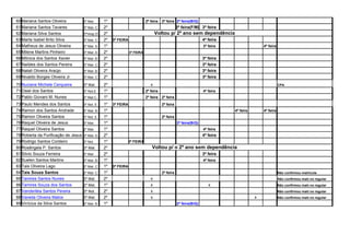 60 Mariana Santos Oliveira           2º Mat.      1º                         2ª feira   2ª feira 2ª feira(B/Q)
61 Mariana Santos Tavares            3º Mat. C    2º                                               3ª feira(F/M) 3ª feira
62 Mariana Silva Santos              3ºVesp.D     2º                                Voltou p/ 2º ano sem dependência
63 Marta Isabel Brito Silva          3º Mat. C    2º   3ª FEIRA                                                    4ª feira
64 Matheus de Jesus Oliveira         2º Mat. A    1º                                                               3ª feira                  4ª feira
65 Milene Martins Pinheiro           3º Mat. A    2º              3ª FEIRA
66 Mônica dos Santos Xavier          3º Mat. B    2º                                                               3ª feira
67 Naildes dos Santos Pereira        3º Mat. C    2º                                                               3ª feira
68 Natali Oliveira Araújo            3º Mat. B    2º                                                               3ª feira
69 Nivaldo Borges Oliveira Jr.       3º Mat. C    2º                                                               3ª feira
70 Nuciane Michele Cerqueira         3º Mat.      2º                            x                                                                       CPA
71 Osiel dos Santos                  3º Not.E     1º                         2ª feira                              4ª feira
72 Pablo Giovani M. Nunes            2º Mat C.    1º                         2ª feira   2ª feira
73 Paulo Mendes dos Santos           3º Not. E    1º   3ª FEIRA                         2ª feira
74 Ramon dos Santos Andrade          2º Mat. B    1º                                                                          4ª feira       4ª feira
75 Ramon Oliveira Santos             3º Not. E    1º                                    2ª feira
76 Raquel Oliveira de Jesus          2º Mat.      1º                                               2ª feira(B/Q)
77 Raquel Oliveira Santos            2º Mat.      1º                                                               4ª feira
78 Roberta da Purificação de Jesus   3º Mat. A.   2º                                                               4ª feira
79 Rodrigo Santos Cordeiro           2º Not.      1º          3ª FEIRA
80 Rosângela P. Santos               3º Mat.      2º                             Voltou p/ o 2º ano sem dependência
81 Silvio Souza Ferreira             3º Mat.      2º                                                               3ª feira
82 Suelen Santos Martins             2º Mat. B    1º                                                               4ª feira
83 Tais Oliveira Lago                2º Mat. C    1º   3ª FEIRA
84 Taís Souza Santos                 2º Mat. C    1º                                    2ª feira                                                        Não confirmou matrícula
85 Tamires Santos Nunes              3º Mat.      2º                            x                                                                       Não confirmou matr.no regular
86 Tamires Souza dos Santos          2º Mat.      1º                            x                                     x                                 Não confirmou matr.no regular
87 Vanderléia Santos Pereira         3º Not.      2º                            x                                                                       Não confirmou matr.no regular
88 Vaneila Oliveira Matos            3º Mat.      2º                            x                                                        x              Não confirmou matr.no regular
89 Vinícius da Silva Santos          2º Mat. B    1º                                               2ª feira(B/Q)
 