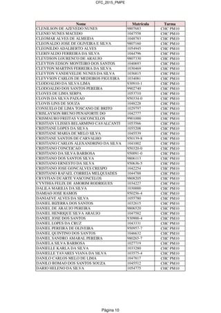 CFC_2015_PMPE
Nome Matrícula Turma
CLENILSON DE AZEVEDO NUNES 9807683 CHC PM10
CLENIO NUNES MACEDO 1047558 CHC PM10
CLEOMAR ALVES DE ALMEIDA 1048783 CHC PM10
CLEONALDO JOSE DE OLIVEIRA E SILVA 9807160 CHC PM10
CLEONILDO ADALBERTO ALVES 1054945 CHC PM10
CLERIVALDO FERREIRA DA SILVA 1044796 CHC PM10
CLEYDSON LOURENCO DE ARAUJO 9807330 CHC PM10
CLEYTON EDSON MONTEIRO DOS SANTOS 1040693 CHC PM10
CLEYTON MARTINS FERREIRA DA SILVA 1030469 CHC PM10
CLEYTON VANDEVELDE NUNES DA SILVA 1036815 CHC PM10
CLEYVSON CARLOS DE MEDEIROS FIGUEIRA 1034081 CHC PM10
CLODOALDO DA SILVA LIMA 930910-1 CHC PM10
CLODOALDO DOS SANTOS PEREIRA 9902740 CHC PM10
CLOVES DE LIMA SERPA 1053710 CHC PM10
CLOVIS DA SILVA PAIXAO 950334-0 CHC PM10
CLOVIS LINS DE SOUZA 1048228 CHC PM10
CONSUELO DE LIMA TOSCANO DE BRITO 1029797 CHC PM10
CRISLAYSON BRUNO PENAFORTE DO 1042777 CHC PM10
CRISMAURO FREITAS VASCONCELOS 9901000 CHC PM10
CRISTIAN ULISSES BELARMINO CAVALCANTI 1053566 CHC PM10
CRISTIANE LOPES DA SILVA 1055208 CHC PM10
CRISTIANE MARIA DE MELO SILVA 1045539 CHC PM10
CRISTIANE SANTOS DE CARVALHO 950139-8 CHC PM10
CRISTIANO CARLOS ALEXANDRINO DA SILVA 1041002 CHC PM10
CRISTIANO CONCEICAO 950320-0 CHC PM10
CRISTIANO DA SILVA BARBOSA 950091-0 CHC PM10
CRISTIANO DOS SANTOS SILVA 9806113 CHC PM10
CRISTIANO ERNESTO DA SILVA 950636-5 CHC PM10
CRISTIANO JOSE GONCALVES CRESPO 1042254 CHC PM10
CRISTIANO RAFAEL CORREIA MELQUIADES 1044788 CHC PM10
CRYSTIAN DUARTE VASCONCELOS 9808205 CHC PM10
CYNTHIA FELIX DE AMORIM RODRIGUES 1034227 CHC PM10
DALILA MARILIA DA SILVA 1030000 CHC PM10
DAMIAO JOSE RAMOS 950256-4 CHC PM10
DANIAEVE ALVES DA SILVA 1055780 CHC PM10
DANIEL BIZERRA DOS SANTOS 1032615 CHC PM10
DANIEL DE ARAUJO PEREIRA 9806520 CHC PM10
DANIEL HENRIQUE SILVA ARAUJO 1047582 CHC PM10
DANIEL JOSE DOS SANTOS 930900-4 CHC PM10
DANIEL LOPES DA CRUZ 1043331 CHC PM10
DANIEL PEREIRA DE OLIVEIRA 950957-7 CHC PM10
DANIEL QUINTINO DOS SANTOS 1046632 CHC PM10
DANIEL SANDRO AMARAL PEREIRA 980265-7 CHC PM10
DANIELA SILVA BARBOSA 1027719 CHC PM10
DANIELLE KARLA DA SILVA 1033280 CHC PM10
DANIELLE TAVARES VIANA DA SILVA 103575-4 CHC PM10
DANILO CARLOS MELO DE LIMA 1047817 CHC PM10
DANILO ROMAO DOS SANTOS SOUZA 1045512 CHC PM10
DARIO HELENO DA SILVA 1054775 CHC PM10
Página 10
 
