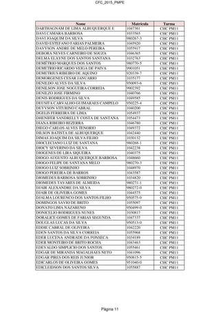 CFC_2015_PMPE
Nome Matrícula Turma
DARTHAGNAM DE LIMA ALBUQUERQUE E 1047361 CHC PM11
DAVI CAMARA BARBOSA 1033565 CHC PM11
DAVI JOAQUIM DA SILVA 980267-3 CHC PM11
DAVID ESTEFANO FARIAS PALMEIRA 1045920 CHC PM11
DAVYSON ANDRE DE MELO PEREIRA 1055917 CHC PM11
DEBORA NEVES CARNEIRO DE SOUZA 1046365 CHC PM11
DELMA ELAYNE DOS SANTOS SANTANA 1032763 CHC PM11
DEMÉTRIO MARQUES DOS SANTOS 980770-5 CHC PM11
DEMETRIO RICARDO VEIGA DE PAIVA 9901051 CHC PM11
DEMETRIUS RIBEIRO DE AQUINO 920339-7 CHC PM11
DEMORGENES CESAR JANUARIO 1035177 CHC PM11
DENILDO ALVES DA SILVA 950093-6 CHC PM11
DENILSON JOSE NOGUEIRA CORREIA 9902392 CHC PM11
DENILZO JOSE FIRMINO 1040766 CHC PM11
DENIS RODRIGUES DA SILVA 1049585 CHC PM11
DEUSITA CARVALHO GUIMARAES CAMPELO 950225-4 CHC PM11
DEYVSON VITURINO CABRAL 1040200 CHC PM11
DGELIS FERREIRA DE LIMA 1054937 CHC PM11
DHENIFER SANDRELLY COSTA DE SANTANA 1054473 CHC PM11
DIANA RIBEIRO BEZERRA 1046780 CHC PM11
DIEGO CARLOS ALVES TENORIO 1049372 CHC PM11
DILSON BATISTA DE ALBUQUERQUE 1042440 CHC PM11
DIMAS JOAQUIM DA SILVA FILHO 1030132 CHC PM11
DIOCLECIANO LUIZ DE SANTANA 980268-1 CHC PM11
DIOCY SEVERINO DA SILVA 1042238 CHC PM11
DIOGENES DE LIRA SIQUEIRA 1040375 CHC PM11
DIOGO AUGUSTO ALBUQUERQUE BARBOSA 1048660 CHC PM11
DIOGO FELIPE DE SANTANA MELO 980270-3 CHC PM11
DIOGO LUIZ SOBRINHO 1048970 CHC PM11
DIOGO PEREIRA DE BARROS 1043587 CHC PM11
DIOMEDES BARBOSA SOBRINHO 1034820 CHC PM11
DIOMEDES TAVARES DE ALMEIDA 980271-1 CHC PM11
DJAIR ALEXANDRE DA SILVA 980272-0 CHC PM11
DJAIR DE OLIVEIRA GOMES 1044575 CHC PM11
DJALMA LOURENCO DOS SANTOS FILHO 950575-0 CHC PM11
DOMINGOS SAVIO DE BRITO 1055097 CHC PM11
DONATO LIMA NAZARENO 950499-0 CHC PM11
DONICELIO RODRIGUES NUNES 1030817 CHC PM11
DORALICE GOMES DE FARIAS SEGUNDA 1047337 CHC PM11
DOUGLAS LUCAS DA SILVA 950513-0 CHC PM11
EDDIE CABRAL DE OLIVEIRA 1042220 CHC PM11
EDEN SANTOS DA SILVA CORREIA 1055968 CHC PM11
EDER LUCENA ANDRADE DA FONSECA 1034189 CHC PM11
EDER MONTEIRO DE BRITO ROCHA 1043463 CHC PM11
EDEVALDO SIMPLICIO DOS SANTOS 1055461 CHC PM11
EDGAR DE MIRANDA MAGALHAES NETO 1041096 CHC PM11
EDGAR PIRES DOS REIS JUNIOR 950815-5 CHC PM11
EDICARLOS DE OLIVEIRA GOMES 951040-0 CHC PM11
EDICLEIDSON DOS SANTOS SILVA 1055887 CHC PM11
Página 11
 