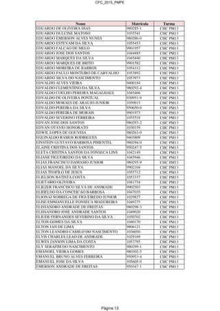 CFC_2015_PMPE
Nome Matrícula Turma
EDUARDO DE OLIVEIRA DIAS 980285-1 CHC PM13
EDUARDO DULCINE MATOSO 1035541 CHC PM13
EDUARDO EMERSON ALVES NUNES 980286-0 CHC PM13
EDUARDO ESTEVAM DA SILVA 1055453 CHC PM13
EDUARDO FALCAO DE MELO 9901957 CHC PM13
EDUARDO JOSE DOS SANTOS 1044885 CHC PM13
EDUARDO MARQUES DA SILVA 1045440 CHC PM13
EDUARDO MARQUES DE BRITO 9901582 CHC PM13
EDUARDO MOREIRA DE BARROS 1054112 CHC PM13
EDUARDO PAULO MONTEIRO DE CARVALHO 1053892 CHC PM13
EDUARDO SILVA DO NASCIMENTO 1053973 CHC PM13
EDVALDO ALVES VIEIRA 9400184 CHC PM13
EDVALDO CLEMENTINO DA SILVA 980292-4 CHC PM13
EDVALDO COELHO PEREIRA MAGALHAES 1045466 CHC PM13
EDVALDO DE OLIVEIRA PONTUAL 930951-9 CHC PM13
EDVALDO MORAES DE ARAUJO JUNIOR 1050915 CHC PM13
EDVALDO PEREIRA DA SILVA 950650-0 CHC PM13
EDVALDO PEREIRA DE MORAIS 9901973 CHC PM13
EDVALDO SEVERINO FERREIRA 1055518 CHC PM13
EDVAN JOSE DOS SANTOS 980293-2 CHC PM13
EDVAN OTAVIO HONORATO 1030159 CHC PM13
EDWIL LOPES DE GOUVEIA 980263-0 CHC PM13
EGUINALDO RAMOS RODRIGUES 9403809 CHC PM13
EINSTEIN GUSTAVO BARBOSA PIMENTEL 980294-0 CHC PM13
ELAINE CRISTINA DOS SANTOS 950247-5 CHC PM13
ELETA CRISTINA SANTOS DA FONSECA LINS 1042149 CHC PM13
ELIANE FIGUEIREDO DA SILVA 1045946 CHC PM13
ELIAS FRANCISCO DAMASIO JUNIOR 980295-9 CHC PM13
ELIAS MANOEL DA SILVA 9902104 CHC PM13
ELIAS TEOFILO DE JESUS 1055712 CHC PM13
ELIELSON BATISTA COSTA 1053337 CHC PM13
ELIETARIO OLIVEIRA 1041754 CHC PM13
ELIEZER FRANCISCO SILVA DE ANDRADE 9902503 CHC PM13
ELIHELDO DA CONCEICAO BARBOSA 1047035 CHC PM13
ELIONAI NOBREGA DE FIGUEIREDO JUNIOR 1029827 CHC PM13
ELISE EMMANUELLE FONSECA MADUREIRA 1049275 CHC PM13
ELISSANDRO ANDRADE DE FREITAS 980298-3 CHC PM13
ELISSANDRO JOSE ANDRADE SANTOS 1049020 CHC PM13
ELIUDE FERNANDES SEVERINO DA SILVA 1050702 CHC PM13
ELTON GOMES DA SILVA 1040170 CHC PM13
ELTON JAN DE LIMA 9806121 CHC PM13
ELTON LEANDRO CAMILO DO NASCIMENTO 1036050 CHC PM13
ELVIS CHARLES LEAO DE ANDRADE 1029169 CHC PM13
ELWES JANSON LIMA DA COSTA 1053795 CHC PM13
ELY SERAFIM DO NASCIMENTO 980299-1 CHC PM13
EMANOEL VIEIRA GOMES 980302-5 CHC PM13
EMANUEL BRUNO ALVES FERREIRA 950953-4 CHC PM13
EMANUEL JOSE DA SILVA 105605-0 CHC PM13
EMERSON ANDRADE DE FREITAS 950347-1 CHC PM13
Página 13
 