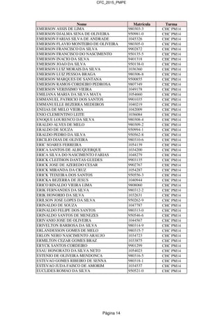 CFC_2015_PMPE
Nome Matrícula Turma
EMERSON ASSIS DE LIMA 980303-3 CHC PM14
EMERSON DJALMA SENA DE OLIVEIRA 950981-0 CHC PM14
EMERSON FARIAS SILVA DE ANDRADE 1045326 CHC PM14
EMERSON FLAVIO MONTEIRO DE OLIVEIRA 980305-0 CHC PM14
EMERSON FRANCISCO DA SILVA 9902872 CHC PM14
EMERSON FRANCISCO DO NASCIMENTO 950135-5 CHC PM14
EMERSON INACIO DA SILVA 9401318 CHC PM14
EMERSON JOAO DA SILVA 950138-0 CHC PM14
EMERSON LUIZ MORAIS DA SILVA 1036360 CHC PM14
EMERSON LUIZ PESSOA BRAGA 980306-8 CHC PM14
EMERSON MARQUES DE SANTANA 9500855 CHC PM14
EMERSON RAMOS CORDEIRO PEDROSA 9807349 CHC PM14
EMERSON VERISSIMO VIEIRA 1049178 CHC PM14
EMILIANA MARIA DA SILVA MATA 1054660 CHC PM14
EMMANUEL PATRICIO DOS SANTOS 9901035 CHC PM14
EMMANUELLE BEZERRA MEDEIROS 1040219 CHC PM14
ENEIAS DE MELO VIEIRA 1042009 CHC PM14
ENIO CLEMENTINO LEITE 1036084 CHC PM14
ENOQUE LOURENCO DA SILVA 980308-4 CHC PM14
ERALDO ALVES DE MELO 980309-2 CHC PM14
ERALDO DE SOUZA 950994-1 CHC PM14
ERALDO PEDRO DA SILVA 950562-8 CHC PM14
ERCILIO DIAS DE OLIVEIRA 980310-6 CHC PM14
ERIC SOARES FERREIRA 1054139 CHC PM14
ERICA SANTOS DE ALBUQUERQUE 1034200 CHC PM14
ERICA SILVA DO NASCIMENTO FARIAS 1048279 CHC PM14
ERICK CLEITHON DANTAS GUEDES 9903135 CHC PM14
ERICK JOSE DE AZEREDO CESAR 9902767 CHC PM14
ERICK MIRANDA DA CRUZ 1054287 CHC PM14
ERICK TEIXEIRA DOS SANTOS 950556-3 CHC PM14
ERICKA BEZERRA DE JESUS 1040944 CHC PM14
ERICO RINALDO VIEIRA LIMA 9808060 CHC PM14
ERIK FERNANDES DA SILVA 980312-2 CHC PM14
ERIK HONORIO DA SILVA 1032631 CHC PM14
ERILSON JOSE LOPES DA SILVA 950262-9 CHC PM14
ERINALDO DE SOUZA 1047787 CHC PM14
ERINALDO FELIPE DOS SANTOS 980313-0 CHC PM14
ERINALDO SANTOS DE MENEZES 950546-6 CHC PM14
ERIVANIO JOSE DE OLIVEIRA 1044567 CHC PM14
ERIVELTON BARBOSA DA SILVA 980314-9 CHC PM14
ERLANDESSON GOMES DE MELO 980315-7 CHC PM14
ERLON NERO NASCIMENTO ARAUJO 1034723 CHC PM14
ERMILTON CEZAR GOMES BRAZ 1033875 CHC PM14
ERYCK SANTOS CORDEIRO 9901299 CHC PM14
ESAU HONORATO DA SILVA NETO 1054023 CHC PM14
ESTENIO DE OLIVEIRA MENDONCA 980316-5 CHC PM14
ESTEVAO GOMES RIBEIRO DE SENNA 980318-1 CHC PM14
ESTEVAO JUDA FAISCO DE AMORIM 1034537 CHC PM14
EUCLIDES ROMAO DA SILVA 950521-0 CHC PM14
Página 14
 