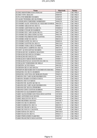 CFC_2015_PMPE
Nome Matrícula Turma
EUDES MONTEIRO DAS CHAGAS 1049500 CHC PM15
EUDES VITO ARAUJO 9400303 CHC PM15
EUFLAVIO RIBEIRO SOARES 1050745 CHC PM15
EVALDO TEIXEIRA DE OLIVEIRA 1036025 CHC PM15
EVANDILSON CORDEIRO SOBRINHO 9400230 CHC PM15
EVANDRO ALEX VENCESLAU NIZZARO DAMAS 980320-3 CHC PM15
EVANDRO ARAUJO DA SILVA 980321-1 CHC PM15
EVANDRO AZEVEDO DA SILVA 930889-0 CHC PM15
EVANDRO CESAR DE BARROS 1053760 CHC PM15
EVANDRO DE CARVALHO SILVA 9807748 CHC PM15
EVANDRO DE LIMA GONCALVES 9902198 CHC PM15
EVANDRO FILOMENO DOS SANTOS 950484-2 CHC PM15
EVANDRO JOSE DA SILVA 980322-0 CHC PM15
EVANDRO LEITE DA SILVA 9900918 CHC PM15
EVANDRO SANTOS DA SILVA 980324-6 CHC PM15
EVANDRO VERA CRUZ JUNIOR 9902309 CHC PM15
EVANGELINO CAMPOS DA SILVA 980325-4 CHC PM15
EVANY ALVES LEITAO SOARES 1043978 CHC PM15
EVERALDO DE ALMEIDA MACEDO 930988-8 CHC PM15
EVERALDO DE SOUSA ZUMBA 1045016 CHC PM15
EVERALDO DE SOUZA SA 950817-1 CHC PM15
EVERALDO FARIAS REIS RAMOS 950087-1 CHC PM15
EVERALDO PAULO AUGUSTO DA SILVA 930952-7 CHC PM15
EVERALDO VERISSIMO DE MELO 930940-3 CHC PM15
EVERTON ALVES MAIA 980326-2 CHC PM15
EVERTON SILVA DE SOUZA 1047671 CHC PM15
EWERTON RICHARD DO NASCIMENTO ROCHA 9900624 CHC PM15
EZEQUIEL DA SILVA BARROS 950651-9 CHC PM15
EZEQUIEL GOUVEIA DE MORAIS FILHO 9900519 CHC PM15
FABIANA DE CARVALHO RODRIGUES 1047647 CHC PM15
FABIANA MARIA GUEDES COSTA 1041878 CHC PM15
FABIANA SILVA FARIAS 1035010 CHC PM15
FABIANO DE ALENCAR SILVA 1031503 CHC PM15
FABIANO DE CARVALHO RODRIGUES 1047639 CHC PM15
FABIANO DE SOUZA PINHEIRO 1040189 CHC PM15
FABIANO GINO SANTOS BARROS 9806555 CHC PM15
FABIANO GUALDABERTO GOES 950451-6 CHC PM15
FABIO ALEXANDRE GOUVEIA DOS SANTOS 1053850 CHC PM15
FABIO ANTONIO DAS NEVES 9902830 CHC PM15
FABIO ARAUJO DA SILVA 9903046 CHC PM15
FÁBIO BEZERRA RAFAEL 950198-3 CHC PM15
FABIO DA SILVA ROCHA 1046373 CHC PM15
FABIO DAMIAO DA SILVA 980329-7 CHC PM15
FABIO DE FRANCA SILVA 950498-2 CHC PM15
FABIO DE SOUZA VALENTE 1047698 CHC PM15
FABIO EDIAS DA SILVA 980330-0 CHC PM15
FABIO ELIAS DA SILVA 950427-3 CHC PM15
FABIO FERNANDES NARCISO 950573-3 CHC PM15
FABIO FRANCISCO DOS SANTOS 1045407 CHC PM15
Página 15
 