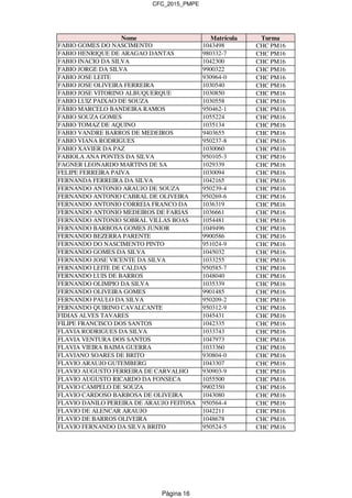 CFC_2015_PMPE
Nome Matrícula Turma
FABIO GOMES DO NASCIMENTO 1043498 CHC PM16
FABIO HENRIQUE DE ARAGAO DANTAS 980332-7 CHC PM16
FABIO INACIO DA SILVA 1042300 CHC PM16
FABIO JORGE DA SILVA 9900322 CHC PM16
FABIO JOSE LEITE 930964-0 CHC PM16
FABIO JOSE OLIVEIRA FERREIRA 1030540 CHC PM16
FABIO JOSE VITORINO ALBUQUERQUE 1030850 CHC PM16
FABIO LUIZ PAIXAO DE SOUZA 1030558 CHC PM16
FÁBIO MARCELO BANDEIRA RAMOS 950462-1 CHC PM16
FABIO SOUZA GOMES 1055224 CHC PM16
FABIO TOMAZ DE AQUINO 1035134 CHC PM16
FABIO VANDRE BARROS DE MEDEIROS 9403655 CHC PM16
FABIO VIANA RODRIGUES 950237-8 CHC PM16
FABIO XAVIER DA PAZ 1030060 CHC PM16
FABIOLA ANA PONTES DA SILVA 950105-3 CHC PM16
FAGNER LEONARDO MARTINS DE SA 1029339 CHC PM16
FELIPE FERREIRA PAIVA 1030094 CHC PM16
FERNANDA FERREIRA DA SILVA 1042165 CHC PM16
FERNANDO ANTONIO ARAUJO DE SOUZA 950239-4 CHC PM16
FERNANDO ANTONIO CABRAL DE OLIVEIRA 950269-6 CHC PM16
FERNANDO ANTONIO CORREIA FRANCO DA 1036319 CHC PM16
FERNANDO ANTONIO MEDEIROS DE FARIAS 1036661 CHC PM16
FERNANDO ANTONIO SOBRAL VILLAS BOAS 1054481 CHC PM16
FERNANDO BARBOSA GOMES JUNIOR 1049496 CHC PM16
FERNANDO BEZERRA PARENTE 9900586 CHC PM16
FERNANDO DO NASCIMENTO PINTO 951024-9 CHC PM16
FERNANDO GOMES DA SILVA 1045032 CHC PM16
FERNANDO JOSE VICENTE DA SILVA 1033255 CHC PM16
FERNANDO LEITE DE CALDAS 950585-7 CHC PM16
FERNANDO LUIS DE BARROS 1048040 CHC PM16
FERNANDO OLIMPIO DA SILVA 1035339 CHC PM16
FERNANDO OLIVEIRA GOMES 9901485 CHC PM16
FERNANDO PAULO DA SILVA 950209-2 CHC PM16
FERNANDO QUIRINO CAVALCANTE 950312-9 CHC PM16
FIDIAS ALVES TAVARES 1045431 CHC PM16
FILIPE FRANCISCO DOS SANTOS 1042335 CHC PM16
FLAVIA RODRIGUES DA SILVA 1033743 CHC PM16
FLAVIA VENTURA DOS SANTOS 1047973 CHC PM16
FLAVIA VIEIRA BAIMA GUERRA 1033360 CHC PM16
FLAVIANO SOARES DE BRITO 930804-0 CHC PM16
FLAVIO ARAUJO GUTEMBERG 1043307 CHC PM16
FLAVIO AUGUSTO FERREIRA DE CARVALHO 930903-9 CHC PM16
FLAVIO AUGUSTO RICARDO DA FONSECA 1055500 CHC PM16
FLAVIO CAMPELO DE SOUZA 9902350 CHC PM16
FLAVIO CARDOSO BARBOSA DE OLIVEIRA 1043080 CHC PM16
FLAVIO DANILO PEREIRA DE ARAUJO FEITOSA 950564-4 CHC PM16
FLAVIO DE ALENCAR ARAUJO 1042211 CHC PM16
FLAVIO DE BARROS OLIVEIRA 1048678 CHC PM16
FLAVIO FERNANDO DA SILVA BRITO 950524-5 CHC PM16
Página 16
 