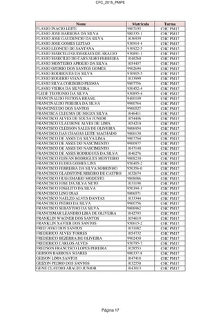 CFC_2015_PMPE
Nome Matrícula Turma
FLAVIO INACIO LEITE 9807195 CHC PM17
FLAVIO JOSE BARBOSA DA SILVA 980335-1 CHC PM17
FLAVIO JOSE GAUDENCIO DA SILVA 1036939 CHC PM17
FLAVIO JOSE GOMES LEITAO 930914-4 CHC PM17
FLAVIO LEONCIO DE SANTANA 930922-5 CHC PM17
FLAVIO MARCELO GUIMARAES DE ARAUJO 930891-1 CHC PM17
FLAVIO MARCILIO DE CARVALHO FERREIRA 1048260 CHC PM17
FLAVIO MONTEIRO APRIGIO DA SILVA 1054457 CHC PM17
FLAVIO OZORIO DOS SANTOS GOMES 9902694 CHC PM17
FLAVIO RODRIGUES DA SILVA 930905-5 CHC PM17
FLAVIO ROGERIO VIANA 1033999 CHC PM17
FLAVIO SILVA CORDEIRO PESSOA 9807756 CHC PM17
FLAVIO VIEIRA DA SILVEIRA 950452-4 CHC PM17
FLEDE TEOTONIO DA SILVA 930895-4 CHC PM17
FRANCINALDO FEITOSA BRASIL 9400109 CHC PM17
FRANCINALDO PEREIRA DA SILVA 9900764 CHC PM17
FRANCINEUDO DOS SANTOS 9900527 CHC PM17
FRANCISCA CLEUMA DE SOUZA SILVA 1046411 CHC PM17
FRANCISCO ALVES DE SOUSA JUNIOR 1054406 CHC PM17
FRANCISCO CLAUDENE ALVES DE LIMA 1054210 CHC PM17
FRANCISCO CLEDSON SALES DE OLIVEIRA 9806954 CHC PM17
FRANCISCO DAS CHAGAS LEITE MACHADO 9806130 CHC PM17
FRANCISCO DE ASSIS DA SILVA LIMA 9807764 CHC PM17
FRANCISCO DE ASSIS DO NASCIMENTO 9900977 CHC PM17
FRANCISCO DE ASSIS DO NASCIMENTO 1047140 CHC PM17
FRANCISCO DE ASSIS RODRIGUES DA SILVA 1046276 CHC PM17
FRANCISCO EDIVAN RODRIGUES MONTEIRO 9808230 CHC PM17
FRANCISCO EUDES GOMES LINS 950405-2 CHC PM17
FRANCISCO FERREIRA DA SILVA SOBRINHO 950356-0 CHC PM17
FRANCISCO GLADSTONE RIBEIRO DE CASTRO 1032674 CHC PM17
FRANCISCO HUGUIMARIO MODESTO 9808086 CHC PM17
FRANCISCO JOSE DA SILVA NETO 1031198 CHC PM17
FRANCISCO JOSELITO DA SILVA 950394-3 CHC PM17
FRANCISCO LINO DIAS 9806571 CHC PM17
FRANCISCO NAELZO ALVES DANTAS 1033344 CHC PM17
FRANCISCO PEDRO DA SILVA 9900756 CHC PM17
FRANCISCO SEBASTIAO DA SILVA 9806962 CHC PM17
FRANCISMAR LEANDRO LIRA DE OLIVEIRA 1042793 CHC PM17
FRANKLIN WAGNER DOS SANTOS 1054619 CHC PM17
FRANKLIN XAVIER DOS SANTOS 950615-2 CHC PM17
FRED JOAO DOS SANTOS 1031082 CHC PM17
FREDERICO ALVES TORRES 1054732 CHC PM17
FREDERICO BEZERRA DE OLIVEIRA 9902430 CHC PM17
FREDERICO CARLOS ALVES 950795-7 CHC PM17
FREDSON FRANCISCO LOPES PEREIRA 1028553 CHC PM17
GEBSON BARBOSA SOARES 980337-8 CHC PM17
GEISON LIMA SANTOS 1047418 CHC PM17
GEIZON PEDRO DOS SANTOS 1032550 CHC PM17
GENE CLAUDIO ARAUJO JUNIOR 1043013 CHC PM17
Página 17
 