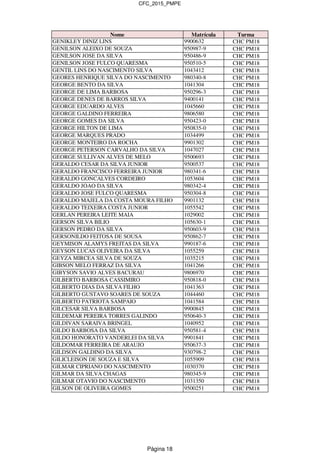 CFC_2015_PMPE
Nome Matrícula Turma
GENIKLEY DINIZ LINS 9900632 CHC PM18
GENILSON ALEIXO DE SOUZA 950987-9 CHC PM18
GENILSON JOSE DA SILVA 950486-9 CHC PM18
GENILSON JOSE FULCO QUARESMA 950510-5 CHC PM18
GENTIL LINS DO NASCIMENTO SILVA 1043412 CHC PM18
GEORES HENRIQUE SILVA DO NASCIMENTO 980340-8 CHC PM18
GEORGE BENTO DA SILVA 1041304 CHC PM18
GEORGE DE LIMA BARBOSA 950296-3 CHC PM18
GEORGE DENES DE BARROS SILVA 9400141 CHC PM18
GEORGE EDUARDO ALVES 1045660 CHC PM18
GEORGE GALDINO FERREIRA 9806580 CHC PM18
GEORGE GOMES DA SILVA 950423-0 CHC PM18
GEORGE HILTON DE LIMA 950835-0 CHC PM18
GEORGE MARQUES PRADO 1034499 CHC PM18
GEORGE MONTEIRO DA ROCHA 9901302 CHC PM18
GEORGE PETERSON CARVALHO DA SILVA 1047027 CHC PM18
GEORGE SULLIVAN ALVES DE MELO 9500693 CHC PM18
GERALDO CESAR DA SILVA JUNIOR 9500537 CHC PM18
GERALDO FRANCISCO FERREIRA JUNIOR 980341-6 CHC PM18
GERALDO GONCALVES CORDEIRO 1053604 CHC PM18
GERALDO JOAO DA SILVA 980342-4 CHC PM18
GERALDO JOSE FULCO QUARESMA 950304-8 CHC PM18
GERALDO MAJELA DA COSTA MOURA FILHO 9901132 CHC PM18
GERALDO TEIXEIRA COSTA JUNIOR 1055542 CHC PM18
GERLAN PEREIRA LEITE MAIA 1029002 CHC PM18
GERSON SILVA BILIO 105630-1 CHC PM18
GERSON PEDRO DA SILVA 950603-9 CHC PM18
GERSONILDO FEITOSA DE SOUSA 950862-7 CHC PM18
GEYMISON ALAMYS FREITAS DA SILVA 990187-6 CHC PM18
GEYSON LUCAS OLIVEIRA DA SILVA 1055259 CHC PM18
GEYZA MIRCEA SILVA DE SOUZA 1035215 CHC PM18
GIBSON MELO FERRAZ DA SILVA 1041266 CHC PM18
GIBYSON SAVIO ALVES BACURAU 9806970 CHC PM18
GILBERTO BARBOSA CASSIMIRO 950818-0 CHC PM18
GILBERTO DIAS DA SILVA FILHO 1041363 CHC PM18
GILBERTO GUSTAVO SOARES DE SOUZA 1044460 CHC PM18
GILBERTO PATRIOTA SAMPAIO 1041584 CHC PM18
GILCESAR SILVA BARBOSA 9900845 CHC PM18
GILDEMAR PEREIRA TORRES GALINDO 950640-3 CHC PM18
GILDIVAN SARAIVA BRINGEL 1040952 CHC PM18
GILDO BARBOSA DA SILVA 950581-4 CHC PM18
GILDO HONORATO VANDERLEI DA SILVA 9901841 CHC PM18
GILDOMAR FERREIRA DE ARAUJO 950637-3 CHC PM18
GILDSON GALDINO DA SILVA 930798-2 CHC PM18
GILICLEISON DE SOUZA E SILVA 1055909 CHC PM18
GILMAR CIPRIANO DO NASCIMENTO 1030370 CHC PM18
GILMAR DA SILVA CHAGAS 980345-9 CHC PM18
GILMAR OTAVIO DO NASCIMENTO 1031350 CHC PM18
GILSON DE OLIVEIRA GOMES 9500251 CHC PM18
Página 18
 