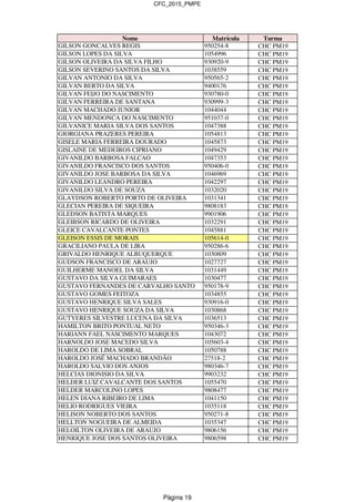 CFC_2015_PMPE
Nome Matrícula Turma
GILSON GONCALVES REGIS 950254-8 CHC PM19
GILSON LOPES DA SILVA 1054996 CHC PM19
GILSON OLIVEIRA DA SILVA FILHO 930920-9 CHC PM19
GILSON SEVERINO SANTOS DA SILVA 1038559 CHC PM19
GILVAN ANTONIO DA SILVA 950565-2 CHC PM19
GILVAN BERTO DA SILVA 9400176 CHC PM19
GILVAN FEIJO DO NASCIMENTO 930780-0 CHC PM19
GILVAN FERREIRA DE SANTANA 930999-3 CHC PM19
GILVAN MACHADO JUNIOR 1044044 CHC PM19
GILVAN MENDONCA DO NASCIMENTO 951037-0 CHC PM19
GILVANICE MARIA SILVA DOS SANTOS 1047388 CHC PM19
GIORGIANA PRAZERES PEREIRA 1054813 CHC PM19
GISELE MARIA FERREIRA DOURADO 1045873 CHC PM19
GISLAINE DE MEDEIROS CIPRIANO 1049429 CHC PM19
GIVANILDO BARBOSA FALCAO 1047353 CHC PM19
GIVANILDO FRANCISCO DOS SANTOS 950406-0 CHC PM19
GIVANILDO JOSE BARBOSA DA SILVA 1046969 CHC PM19
GIVANILDO LEANDRO PEREIRA 1042297 CHC PM19
GIVANILDO SILVA DE SOUZA 1032020 CHC PM19
GLAYDSON ROBERTO PORTO DE OLIVEIRA 1031341 CHC PM19
GLECIAN PEREIRA DE SIQUEIRA 9808183 CHC PM19
GLEDSON BATISTA MARQUES 9901906 CHC PM19
GLEIBSON RICARDO DE OLIVEIRA 1032291 CHC PM19
GLEICE CAVALCANTE PONTES 1045881 CHC PM19
GLEISON ESSIS DE MORAIS 105614-0 CHC PM19
GRACILIANO PAULA DE LIRA 950286-6 CHC PM19
GRIVALDO HENRIQUE ALBUQUERQUE 1030809 CHC PM19
GUDSON FRANCISCO DE ARAUJO 1027727 CHC PM19
GUILHERME MANOEL DA SILVA 1031449 CHC PM19
GUSTAVO DA SILVA GUIMARAES 1030477 CHC PM19
GUSTAVO FERNANDES DE CARVALHO SANTO 950178-9 CHC PM19
GUSTAVO GOMES FEITOZA 1034855 CHC PM19
GUSTAVO HENRIQUE SILVA SALES 930916-0 CHC PM19
GUSTAVO HENRIQUE SOUZA DA SILVA 1030868 CHC PM19
GUTYERES SILVESTRE LUCENA DA SILVA 1036513 CHC PM19
HAMILTON BRITO PONTUAL NETO 950346-3 CHC PM19
HARIANN FAEL NASCIMENTO MARQUES 1043072 CHC PM19
HARNOLDO JOSE MACEDO SILVA 105603-4 CHC PM19
HAROLDO DE LIMA SOBRAL 1050788 CHC PM19
HAROLDO JOSÉ MACHADO BRANDÃO 27518-2 CHC PM19
HAROLDO SALVIO DOS ANJOS 980346-7 CHC PM19
HELCIAS DIONISIO DA SILVA 9903232 CHC PM19
HELDER LUIZ CAVALCANTE DOS SANTOS 1055470 CHC PM19
HELDER MARCOLINO LOPES 9808477 CHC PM19
HELEN DIANA RIBEIRO DE LIMA 1041150 CHC PM19
HELIO RODRIGUES VIEIRA 1035118 CHC PM19
HELISON NOBERTO DOS SANTOS 950271-8 CHC PM19
HELLTON NOGUEIRA DE ALMEIDA 1035347 CHC PM19
HELOILTON OLIVEIRA DE ARAUJO 9806156 CHC PM19
HENRIQUE JOSE DOS SANTOS OLIVEIRA 9806598 CHC PM19
Página 19
 