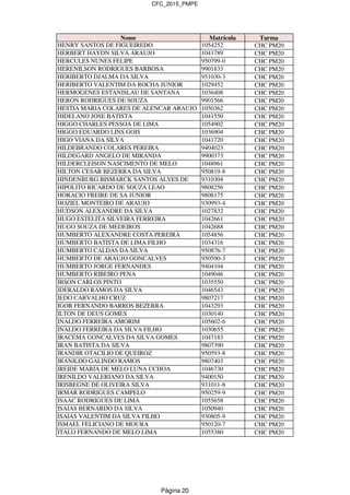 CFC_2015_PMPE
Nome Matrícula Turma
HENRY SANTOS DE FIGUEIREDO 1054252 CHC PM20
HERBERT HAYDN SILVA ARAUJO 1041789 CHC PM20
HERCULES NUNES FELIPE 950799-0 CHC PM20
HERENILSON RODRIGUES BARBOSA 9901833 CHC PM20
HERIBERTO DJALMA DA SILVA 951030-3 CHC PM20
HERIBERTO VALENTIM DA ROCHA JUNIOR 1029452 CHC PM20
HERMOGENES ESTANISLAU DE SANTANA 1036408 CHC PM20
HERON RODRIGUES DE SOUZA 9901566 CHC PM20
HESTIA MARIA COLARES DE ALENCAR ARAUJO 1050362 CHC PM20
HIDELANO JOSE BATISTA 1041550 CHC PM20
HIGGO CHARLES PESSOA DE LIMA 1054902 CHC PM20
HIGGO EDUARDO LINS GOIS 1036904 CHC PM20
HIGO VIANA DA SILVA 1041720 CHC PM20
HILDEBRANDO COLARES PEREIRA 9404023 CHC PM20
HILDEGARD ANGELO DE MIRANDA 9900373 CHC PM20
HILDERCLEISON NASCIMENTO DE MELO 1048961 CHC PM20
HILTON CESAR BEZERRA DA SILVA 950819-8 CHC PM20
HINDENBURG BISMARCK SANTOS ALVES DE 9310304 CHC PM20
HIPOLITO RICARDO DE SOUZA LEAO 9808256 CHC PM20
HORACIO FREIRE DE SA JUNIOR 9808175 CHC PM20
HOZIEL MONTEIRO DE ARAUJO 930993-4 CHC PM20
HUDSON ALEXANDRE DA SILVA 1027832 CHC PM20
HUGO ESTELITA SILVEIRA FERREIRA 1042661 CHC PM20
HUGO SOUZA DE MEDEIROS 1042688 CHC PM20
HUMBERTO ALEXANDRE COSTA PEREIRA 1054856 CHC PM20
HUMBERTO BATISTA DE LIMA FILHO 1034316 CHC PM20
HUMBERTO CALDAS DA SILVA 950876-7 CHC PM20
HUMBERTO DE ARAUJO GONCALVES 950590-3 CHC PM20
HUMBERTO JORGE FERNANDES 9404104 CHC PM20
HUMBERTO RIBEIRO PENA 1049046 CHC PM20
IBSON CARLOS PINTO 1035550 CHC PM20
IDERALDO RAMOS DA SILVA 1046543 CHC PM20
IEDO CARVALHO CRUZ 9807217 CHC PM20
IGOR FERNANDO BARROS BEZERRA 1043293 CHC PM20
ILTON DE DEUS GOMES 1030140 CHC PM20
INALDO FERREIRA AMORIM 105602-6 CHC PM20
INALDO FERREIRA DA SILVA FILHO 1030655 CHC PM20
IRACEMA GONCALVES DA SILVA GOMES 1047183 CHC PM20
IRAN BATISTA DA SILVA 9807390 CHC PM20
IRANDIR OTACILIO DE QUEIROZ 950593-8 CHC PM20
IRANILDO GALINDO RAMOS 9807403 CHC PM20
IREIDE MARIA DE MELO LUNA UCHOA 1046730 CHC PM20
IRENILDO VALERIANO DA SILVA 9400150 CHC PM20
IRISBEGNE DE OLIVEIRA SILVA 931011-8 CHC PM20
IRMAR RODRIGUES CAMPELO 950259-9 CHC PM20
ISAAC RODRIGUES DE LIMA 1055658 CHC PM20
ISAIAS BERNARDO DA SILVA 1050940 CHC PM20
ISAIAS VALENTIM DA SILVA FILHO 930805-9 CHC PM20
ISMAEL FELICIANO DE MOURA 950120-7 CHC PM20
ITALO FERNANDO DE MELO LIMA 1055380 CHC PM20
Página 20
 