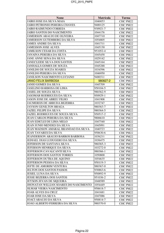 CFC_2015_PMPE
Nome Matrícula Turma
JAIRO JOSE DA SILVA MAIA 1046853 CHC PM22
JAIRO PETRONIO PEREIRA CHAVES 9400125 CHC PM22
JAIRO RAIMUNDO CORREIA 930921-7 CHC PM22
JAIRO SANTOS DO NASCIMENTO 1044176 CHC PM22
JAMERSON ARAUJO DE OLIVEIRA 1047710 CHC PM22
JAMERSON GUTEMBERG DA SILVA 1054805 CHC PM22
JAMES ANDRE DA SILVA 1041711 CHC PM22
JAMESSON JOSE ALVES 1045130 CHC PM22
JAMILSON CESAR DA COSTA 951052-4 CHC PM22
JANAINA PEREIRA DA SILVA 1045458 CHC PM22
JANE ANNE SENA DA SILVA 1029142 CHC PM22
JANECLEIDE SILVA DOS SANTOS 1045164 CHC PM22
JANHALLS GOMES DE SOUZA 1045288 CHC PM22
JANILDO DE SOUZA SOARES 1034596 CHC PM22
JANILDO PEREIRA DA SILVA 1046950 CHC PM22
JANILSON NASCIMENTO LUCIANO 9400311 CHC PM22
JANIO FELIX BARBOSA 980827-2 CHC PM22
JANIO GOMES DA SILVA 1045709 CHC PM22
JASELINO BARBOSA DE LIMA 950104-5 CHC PM22
JASIEL DE SOUZA SILVA 980362-9 CHC PM22
JASOMAR RODRIGUES DA SILVA 950929-1 CHC PM22
JASON JOSE DE ABREU FILHO 1041908 CHC PM22
JAUMEREIS DE ARRUDA BEZERRA 1032747 CHC PM22
JAYSON GENILTON BRAGA 980363-7 CHC PM22
JAZIEL FELIPE DA SILVA 980364-5 CHC PM22
JAZIEL RODRIGUES DE SOUZA SILVA 950517-2 CHC PM22
JEAN CARLOS PEREIRA DA SILVA 9806610 CHC PM22
JEAN EDICLEI DE LIMA MELO 1047540 CHC PM22
JEAN JUNIO MENDES DA SILVA 1045091 CHC PM22
JEAN MADSON AMARAL BRANDAO DA SILVA 1040723 CHC PM22
JEAN TAVARES DA SILVA 950630-6 CHC PM22
JEANDERSON ARAUJO BARROS BARBOSA 1036211 CHC PM22
JEDIAEL DIAS LUDUGERO DA SILVA 1036475 CHC PM22
JEFERSON DE SANTANA SILVA 980365-3 CHC PM22
JEFERSON HENRIQUE DA SILVA 103272-0 CHC PM22
JEFFERSON CAVALCANTI SILVA 980366-1 CHC PM22
JEFFERSON DOS SANTOS TORRES 1050800 CHC PM22
JEFFERSON DUTRA DE AQUINO 1054635 CHC PM22
JEFFERSON PESSOA DA SILVA 950119-3 CHC PM22
JEFTE DE AMORIM VENTURA 980367-0 CHC PM22
JELTON DOS SANTOS PASSOS 930863-6 CHC PM22
JESIEL LUNA DA SILVA 950892-9 CHC PM22
JESSE BEZERRA DOS SANTOS 951036-2 CHC PM22
JEYSON JEVAN DE SIQUEIRA 1048589 CHC PM22
JHONATAN WILLIAN SOARES DO NASCIMENTO 1054449 CHC PM22
JILMAR VIEIRA NASCIMENTO 950618-7 CHC PM22
JOAB ALVES DA CRUZ 1041681 CHC PM22
JOAB JOSE DA SILVA 1047086 CHC PM22
JOACI ARAUJO DA SILVA 950814-7 CHC PM22
JOAO ALBERTO FERREIRA DA SILVA 980370-0 CHC PM22
Página 22
 