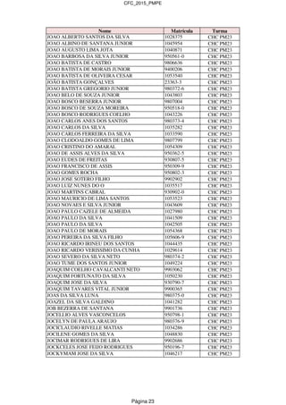 CFC_2015_PMPE
Nome Matrícula Turma
JOAO ALBERTO SANTOS DA SILVA 1028375 CHC PM23
JOAO ALBINO DE SANTANA JUNIOR 1045954 CHC PM23
JOAO AUGUSTO LIMA JOTA 1040871 CHC PM23
JOAO BARBOSA DA SILVA JUNIOR 950561-0 CHC PM23
JOAO BATISTA DE CASTRO 9806636 CHC PM23
JOAO BATISTA DE MORAIS JUNIOR 9400206 CHC PM23
JOAO BATISTA DE OLIVEIRA CESAR 1053540 CHC PM23
JOÃO BATISTA GONÇALVES 23363-3 CHC PM23
JOAO BATISTA GREGORIO JUNIOR 980372-6 CHC PM23
JOAO BELO DE SOUZA JUNIOR 1043803 CHC PM23
JOAO BOSCO BESERRA JUNIOR 9807004 CHC PM23
JOAO BOSCO DE SOUZA MOREIRA 950518-0 CHC PM23
JOAO BOSCO RODRIGUES COELHO 1043226 CHC PM23
JOAO CARLOS ANES DOS SANTOS 980373-4 CHC PM23
JOAO CARLOS DA SILVA 1035282 CHC PM23
JOAO CARLOS FERREIRA DA SILVA 1033590 CHC PM23
JOAO CLODOALDO GOMES DE LIMA 9807799 CHC PM23
JOAO CRISTINO DO AMARAL 1054309 CHC PM23
JOAO DE ASSIS ALVES DA SILVA 950362-5 CHC PM23
JOAO EUDES DE FREITAS 930807-5 CHC PM23
JOAO FRANCISCO DE ASSIS 950309-9 CHC PM23
JOAO GOMES ROCHA 950802-3 CHC PM23
JOAO JOSE SOTERO FILHO 9902902 CHC PM23
JOAO LUIZ NUNES DO O 1035517 CHC PM23
JOAO MARTINS CABRAL 930902-0 CHC PM23
JOAO MAURICIO DE LIMA SANTOS 1053523 CHC PM23
JOAO NOVAES E SILVA JUNIOR 1043609 CHC PM23
JOAO PAULO CAZELE DE ALMEIDA 1027980 CHC PM23
JOAO PAULO DA SILVA 1041509 CHC PM23
JOAO PAULO DA SILVA 1042505 CHC PM23
JOAO PAULO DE MORAIS 1054368 CHC PM23
JOAO PEREIRA DA SILVA FILHO 105606-9 CHC PM23
JOAO RICARDO IRINEU DOS SANTOS 1044435 CHC PM23
JOAO RICARDO VERISSIMO DA CUNHA 1029614 CHC PM23
JOAO SEVERO DA SILVA NETO 980374-2 CHC PM23
JOAO TUME DOS SANTOS JUNIOR 1049224 CHC PM23
JOAQUIM COELHO CAVALCANTI NETO 9903062 CHC PM23
JOAQUIM FORTUNATO DA SILVA 1050230 CHC PM23
JOAQUIM JOSE DA SILVA 930790-7 CHC PM23
JOAQUIM TAVARES VITAL JUNIOR 9900365 CHC PM23
JOAS DA SILVA LUNA 980375-0 CHC PM23
JOAZEL DA SILVA GALDINO 1041282 CHC PM23
JOB BEZERRA DE SANTANA 9901736 CHC PM23
JOCELLIO ALVES VASCONCELOS 950798-1 CHC PM23
JOCELYN DE PAULA ARAUJO 980376-9 CHC PM23
JOCICLAUDIO RIVELLE MATIAS 1034286 CHC PM23
JOCILENE GOMES DA SILVA 1048830 CHC PM23
JOCIMAR RODRIGUES DE LIRA 9902686 CHC PM23
JOCKCELES JOSE FEIJO RODRIGUES 950196-7 CHC PM23
JOCKYMAM JOSE DA SILVA 1046217 CHC PM23
Página 23
 