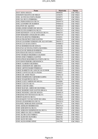CFC_2015_PMPE
Nome Matrícula Turma
JOCY SENA SOUZA 9806644 CHC PM24
JOEDSON MACENA DE MELO 1036670 CHC PM24
JOEL ALVES DA COSTA FILHO 1030973 CHC PM24
JOEL DA SILVA FERREIRA 9806652 CHC PM24
JOEL FERNANDES DA SILVA 950597-0 CHC PM24
JOEL LEANDRO DE BARROS 950644-6 CHC PM24
JOELITON DE AQUINO 930994-2 CHC PM24
JOERLANDIO GOMES DE SOUZA 9808116 CHC PM24
JOHN ELVES GOMES DA SILVA 980379-3 CHC PM24
JOHN KENNEDY CAVACANTI DA SILVA 9900578 CHC PM24
JOHN ROGERIO ANGELIM DE LIMA 950275-0 CHC PM24
JONAS DA ROCHA FERREIRA 1036521 CHC PM24
JONAS FRANCISCO DOS SANTOS 1040561 CHC PM24
JONAS LEANDRO VERSOZA DE ALCANTARA 980381-5 CHC PM24
JONAS LUCAS DA COSTA 930886-5 CHC PM24
JONAS RODRIGUES DE SOUZA 1036106 CHC PM24
JONATAS ALVES DA COSTA OLIVEIRA 1029550 CHC PM24
JONATAS DE MORAIS BARBOSA 9807446 CHC PM24
JONATHAS DE SOUZA SANTOS 1053329 CHC PM24
JONE CHARLES BEZERRA GALINDO 950836-8 CHC PM24
JONES JOSE CORREIA SANTOS 950102-9 CHC PM24
JONNATHAN ROGERIO DA COSTA SILVA 1031813 CHC PM24
JONYSSON PEREIRA MENDONCA 980382-3 CHC PM24
JORGE ALMEIDA BEZERRA 1036610 CHC PM24
JORGE ANDESON DE ARRUDA 980383-1 CHC PM24
JORGE ARTUR MARIZ PERRELLI 950446-0 CHC PM24
JORGE BARRETO DE ASSUNCAO JUNIOR 950409-5 CHC PM24
JORGE CANTO DA SILVA FILHO 1049631 CHC PM24
JORGE DE ASSIS TELES 950822-8 CHC PM24
JORGE DOMINGOS CARNEIRO LOPES 9901361 CHC PM24
JORGE JOAQUIM DA SILVA 950617-9 CHC PM24
JORGE LUIZ CAMPOS DE SOUZA 1036068 CHC PM24
JORGE LUIZ DA SILVA 950222-0 CHC PM24
JORGE LUIZ DE LIMA 1044737 CHC PM24
JORGE RAFAEL AIRES DE OLIVEIRA 1030035 CHC PM24
JORGE ROMERO DOS SANTOS BRAGA 9901698 CHC PM24
JORGE WENDEL LINS DE SOUZA 950402-8 CHC PM24
JORGENILTON MATIAS DA SILVA 930762-1 CHC PM24
JORGIVALDO DA SILVA 1033840 CHC PM24
JOSADAQUE CAVALCANTE DE LIMA 930846-6 CHC PM24
JOSAFA ELIODORO DA SILVA 950365-0 CHC PM24
JOSANIEL MORAIS DOS SANTOS 26677-9 CHC PM24
JOSE ADEILDO RODRIGUES 950276-9 CHC PM24
JOSE ADILSON DA SILVA 9807454 CHC PM24
JOSE ADRIANO DOMINGOS DA SILVA 1035851 CHC PM24
JOSE AIRES DA SILVA FREIRE 950969-0 CHC PM24
JOSE ALCIR LUIZ CORREA 1035614 CHC PM24
JOSE ALDO DE OLIVEIRA 9806180 CHC PM24
JOSE ALEX DE LIRA 9901779 CHC PM24
JOSE ALEXANDRE DINIZ 1043560 CHC PM24
Página 24
 