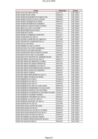 CFC_2015_PMPE
Nome Matrícula Turma
JOSE LUIZ DE LIMA SOUZA 1032712 CHC PM27
JOSE MARCOS DE LIMA 980408-0 CHC PM27
JOSE MARCOS RODRIGUES ESBALTAR 1053680 CHC PM27
JOSE MARCULINO DA SILVA FILHO 980409-9 CHC PM27
JOSE MARIA MARQUES GUEDES 980410-2 CHC PM27
JOSE MARIO RODRIGUES CORREIA 1034553 CHC PM27
JOSE MARLON ARAUJO DOS SANTOS 9500227 CHC PM27
JOSE MELO DA SILVA JUNIOR 980412-9 CHC PM27
JOSE MONTEIRO DIAS FILHO 980413-7 CHC PM27
JOSÉ MORAES LEITE 28433-5 CHC PM27
JOSE MURILO FERREIRA MARTINS 951028-1 CHC PM27
JOSE NADILSON DA SILVA 950557-1 CHC PM27
JOSE NILSON ANDRADE DE ARRUDA 1053590 CHC PM27
JOSE NILSON DE ANDRADE SILVA 951055-9 CHC PM27
JOSE PAULO DUARTE 1033123 CHC PM27
JOSE PIERRE DA SILVA NETO 9900390 CHC PM27
JOSE RAFAEL DA COSTA BARBOSA 1051202 CHC PM27
JOSE RAFAEL DE LIMA MOURA 1043617 CHC PM27
JOSE RAIMUNDO DOS SANTOS JUNIOR 950323-4 CHC PM27
JOSE RENATO DA SILVA CEZARIO 1048520 CHC PM27
JOSE RENATO VICENTE DE AMORIM FILHO 9901272 CHC PM27
JOSE RICARDO ARAUJO DA SILVA 980415-3 CHC PM27
JOSÉ RICARDO DE MIRANDA VIEIRA 950235-1 CHC PM27
JOSE RICARDO DE SERPA PIMENTEL 9901558 CHC PM27
JOSE RICARDO FERREIRA DA SILVA 9807462 CHC PM27
JOSE RICARDO FIGUEIREDO DOS SANTOS 980417-0 CHC PM27
JOSE RICARDO GONCALO RIBEIRO 9807802 CHC PM27
JOSE RICARDO LISBOA 9902910 CHC PM27
JOSE RICARDO MONTEIRO DA SILVA 1048929 CHC PM27
JOSE RICARDO SOARES DA HORA 931015-0 CHC PM27
JOSE ROBERTO DA CRUZ 950589-0 CHC PM27
JOSE ROBERTO DA SILVA 930855-5 CHC PM27
JOSE ROBERTO DA SILVA 1055038 CHC PM27
JOSE ROBERTO DA SILVA CARVALHO 980418-8 CHC PM27
JOSE ROBERTO DEMETRIO CAVALCANTE 950520-2 CHC PM27
JOSE ROBERTO FEITOSA DE OLIVEIRA 950532-6 CHC PM27
JOSE ROBERTO GUIMARAES CAJUEIRO JUNIOR 1042815 CHC PM27
JOSE ROBERTO OLIMPIO GOMES 1032119 CHC PM27
JOSE ROBERTO VITORINO DA SILVA 9903283 CHC PM27
JOSE ROBSON ALVES DA SILVA 951045-1 CHC PM27
JOSE ROBSON MANOEL DA SILVA 1030230 CHC PM27
JOSE RODOLFO DA SILVA 1027590 CHC PM27
JOSE RONALDO ALENCAR LIMA 950544-0 CHC PM27
JOSE RONALDO DA SILVA 9807039 CHC PM27
JOSÉ RONALDO LUCAS SILVA JÚNIOR 930769-9 CHC PM27
JOSE RONALDO MOURATO DA SILVA 9900403 CHC PM27
JOSE RONALDO NUNES DA SILVA 950812-0 CHC PM27
JOSE SEVERINO DA ROCHA FILHO 1054058 CHC PM27
JOSE SEVERINO FERNANDES DE SOUSA 1032925 CHC PM27
JOSE SIVALDO DE MELO 9806229 CHC PM27
Página 27
 