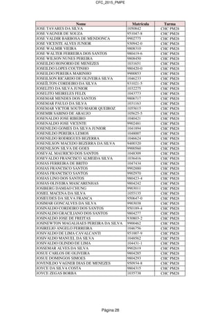 CFC_2015_PMPE
Nome Matrícula Turma
JOSE TAVARES DA SILVA 1050842 CHC PM28
JOSE VAGNER DE SOUZA 951047-8 CHC PM28
JOSE VALDIR BARBOSA DE MENDONCA 9902775 CHC PM28
JOSE VICENTE ALVES JUNIOR 930942-0 CHC PM28
JOSE WALMIR VIEIRA 9808310 CHC PM28
JOSE WALTER FERREIRA DOS SANTOS 980419-6 CHC PM28
JOSE WILSON NUNES PEREIRA 9808450 CHC PM28
JOSEILDO HONORIO DE MENEZES 1031651 CHC PM28
JOSEILDO LOPES COUTINHO 980420-0 CHC PM28
JOSEILDO PEREIRA MARINHO 9900853 CHC PM28
JOSEILSON RICARDO DE OLIVEIRA SILVA 1046233 CHC PM28
JOSEÍLTON CORDEIRO DA SILVA 931021-5 CHC PM28
JOSELITO DA SILVA JUNIOR 1032275 CHC PM28
JOSELITO MEIRELES FELIX 1043773 CHC PM28
JOSEMAR MENDES DOS SANTOS 9806717 CHC PM28
JOSEMAR PAULO DA SILVA 1031163 CHC PM28
JOSEMAR VICTOR SOUTO MAIOR QUEIROZ 1055615 CHC PM28
JOSEMIR SABINO DE ARAUJO 105625-5 CHC PM28
JOSENALDO JOSE RIBEIRO 1040421 CHC PM28
JOSENALDO JOSE VICENTE 9902481 CHC PM28
JOSENILDO GOMES DA SILVA JUNIOR 1041894 CHC PM28
JOSENILDO PEREIRA LEMOS 1048007 CHC PM28
JOSENILDO RODRIGUES BEZERRA 1046624 CHC PM28
JOSENILSON MACEDO BEZERRA DA SILVA 9400320 CHC PM28
JOSENILSON SILVA DE GOES 9900560 CHC PM28
JOSEVAL MAURICIO DOS SANTOS 1048309 CHC PM28
JOSEVALDO FRANCISCO ALMEIDA SILVA 1036416 CHC PM28
JOSIAS FERREIRA DE BRITO 1047434 CHC PM28
JOSIAS FRANCISCO SANTOS 9902880 CHC PM28
JOSIAS FRANCISCO SANTOS 9902970 CHC PM28
JOSIAS LINO DOS SANTOS 980423-4 CHC PM28
JOSIAS OLIVEIRA MASCARENHAS 9804242 CHC PM28
JOSIBERG DAMIAO CHUNG 9903011 CHC PM28
JOSIEL MACENA DA SILVA 1055135 CHC PM28
JOSIEUDES DA SILVA FRANCA 950647-0 CHC PM28
JOSIMAR GONCALVES DA SILVA 9903038 CHC PM28
JOSINALDO CORDEIRO DOS SANTOS 950189-4 CHC PM28
JOSINALDO GRACILIANO DOS SANTOS 9804277 CHC PM28
JOSINALDO JOSE DE FREITAS 930803-2 CHC PM28
JOSINEWTON MAGALHAES PEREIRA DA SILVA 9900462 CHC PM28
JOSIRELIO ANGELO FERREIRA 1046756 CHC PM28
JOSIVALDO DE LIMA CAVALCANTI 951007-9 CHC PM28
JOSIVALDO MANUEL DA SILVA 1048562 CHC PM28
JOSIVALDO OLINDO DE LIMA 104431-1 CHC PM28
JOSSEMAR ALVES DA SILVA 9902619 CHC PM28
JOSUE CARLOS DE OLIVEIRA 9804285 CHC PM28
JOSUE DOMINGOS SIMOES 9804293 CHC PM28
JOVENILDO VAGNER DIAS DE MENEZES 950934-8 CHC PM28
JOYCE DA SILVA COSTA 9804315 CHC PM28
JOYCE ZEGAS BORBA 1035738 CHC PM28
Página 28
 