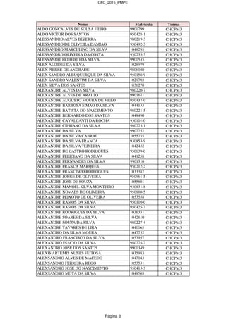 CFC_2015_PMPE
Nome Matrícula Turma
ALDO GONCALVES DE SOUSA FILHO 9900799 CHCPM3
ALDO VICTOR DOS SANTOS 950428-1 CHCPM3
ALESSANDRO ALVES BEZERRA 980219-3 CHCPM3
ALESSANDRO DE OLIVEIRA DAMIAO 950492-3 CHCPM3
ALESSANDRO MARCULINO DA SILVA 1048295 CHCPM3
ALESSANDRO OLIVEIRA DA COSTA 950233-5 CHCPM3
ALESSANDRO RIBEIRO DA SILVA 9900535 CHCPM3
ALEX ALCIDES DA SILVA 1028979 CHCPM3
ALEX PIERRE DE ANDRADE 9806040 CHCPM3
ALEX SANDRO ALBUQUERQUE DA SILVA 950150-9 CHCPM3
ALEX SANDRO VALENTIM DA SILVA 1029703 CHCPM3
ALEX SILVA DOS SANTOS 1036270 CHCPM3
ALEXANDRE ALVES DA SILVA 980220-7 CHCPM3
ALEXANDRE ALVES DE ARAUJO 9901671 CHCPM3
ALEXANDRE AUGUSTO MOURA DE MELO 950437-0 CHCPM3
ALEXANDRE BARBOSA SIMAO DA SILVA 1044133 CHCPM3
ALEXANDRE BATISTA DO NASCIMENTO 980221-5 CHCPM3
ALEXANDRE BERNARDO DOS SANTOS 1048490 CHCPM3
ALEXANDRE CAVALCANTI DA ROCHA 950101-0 CHCPM3
ALEXANDRE CIPRIANO DA SILVA 980223-1 CHCPM3
ALEXANDRE DA SILVA 9902252 CHCPM3
ALEXANDRE DA SILVA CABRAL 1055755 CHCPM3
ALEXANDRE DA SILVA FRANCA 930853-9 CHCPM3
ALEXANDRE DA SILVA TEIXEIRA 1042432 CHCPM3
ALEXANDRE DE CASTRO RODRIGUES 950639-0 CHCPM3
ALEXANDRE FELICIANO DA SILVA 1041258 CHCPM3
ALEXANDRE FERNANDES DA SILVA 9901310 CHCPM3
ALEXANDRE FRANCA MARQUES 950212-2 CHCPM3
ALEXANDRE FRANCISCO RODRIGUES 1033387 CHCPM3
ALEXANDRE JORGE DE OLIVEIRA 950961-5 CHCPM3
ALEXANDRE JOSE DE SOUZA 1055801 CHCPM3
ALEXANDRE MANOEL SILVA MONTEIRO 930831-8 CHCPM3
ALEXANDRE NOVAES DE OLIVEIRA 950880-5 CHCPM3
ALEXANDRE PEIXOTO DE OLIVEIRA 1053558 CHCPM3
ALEXANDRE RAMOS DA SILVA 950110-0 CHCPM3
ALEXANDRE RAMOS DA SILVA 950425-7 CHCPM3
ALEXANDRE RODRIGUES DA SILVA 1036351 CHCPM3
ALEXANDRE SOARES DA SILVA 1042610 CHCPM3
ALEXANDRE SOUZA DA SILVA 980227-4 CHCPM3
ALEXANDRE TAVARES DE LIRA 1040065 CHCPM3
ALEXANDRO DA SILVA MOURA 1047752 CHCPM3
ALEXANDRO FRANCISCO DA SILVA 1053957 CHCPM3
ALEXANDRO INACIO DA SILVA 980228-2 CHCPM3
ALEXANDRO JOSE DOS SANTOS 9900349 CHCPM3
ALEXIS ARTEMIS NUNES FEITOSA 1035983 CHCPM3
ALEXSANDRO ALVES DE MACEDO 1047043 CHCPM3
ALEXSANDRO FERREIRA REGO 1053531 CHCPM3
ALEXSANDRO JOSE DO NASCIMENTO 950413-3 CHCPM3
ALEXSANDRO MOTA DA SILVA 1048503 CHCPM3
Página 3
 