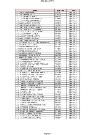 CFC_2015_PMPE
Nome Matrícula Turma
LUCIANO CORREIA BISPO 1040502 CHC PM31
LUCIANO DA ROCHA LINS 1036114 CHC PM31
LUCIANO DE FRANCA LEAL 9806245 CHC PM31
LUCIANO DE MENDONCA COSTA 1035827 CHC PM31
LUCIANO DE SIQUEIRA MATIAS 950605-5 CHC PM31
LUCIANO FABRICIO DE SOUZA 9807250 CHC PM31
LUCIANO FRANCISCO DE LUNA 9901795 CHC PM31
LUCIANO JOSE DE MELO SANTOS 950257-2 CHC PM31
LUCIANO JOSE NOVAES BEZERRA 9807837 CHC PM31
LUCIANO LACERDA DE ANDRADE 930995-0 CHC PM31
LUCIANO MOREIRA SANTOS 9804544 CHC PM31
LUCIANO SEVERINO DA SILVA 930971-3 CHC PM31
LUCIANO TEIXEIRA DA SILVA 9806253 CHC PM31
LUCIANO XAVIER DA SILVA 950635-7 CHC PM31
LUCIENE FABIOLA DOS SANTOS CORREIA 1042564 CHC PM31
LUCIENE SOUZA DA COSTA 1053787 CHC PM31
LUCILDO DE AMORIM LEITE 950473-7 CHC PM31
LUCILENE APARECIDA DE ASSIS 1049208 CHC PM31
LUCIMAURO JOSE DA SILVA 9804552 CHC PM31
LUCIO ALBUQUERQUE PEREIRA 950284-0 CHC PM31
LUCIO DONATO DE MESQUITA 9804560 CHC PM31
LUCIO MAURO PORTO PAIVA 1032127 CHC PM31
LUCIVANIO BERNARDO DOS SANTOS 1043102 CHC PM31
LUCIVANIO FERREIRA DA SILVA 9807845 CHC PM31
LUIS ALBERTO DEL CASTILLO ANDRADE 9903100 CHC PM31
LUIS CARLOS DA SILVA 980458-7 CHC PM31
LUIS HENRIQUE DA COSTA SILVA 1041436 CHC PM31
LUIS RICARDO DA SILVA NUNES 1049054 CHC PM31
LUIZ ALBERTO DO NASCIMENTO SOUZA 951003-6 CHC PM31
LUIZ ALBERTO SALES CAVALCANTI 9804595 CHC PM31
LUIZ ALVES DE CARVALHO NETO 1035312 CHC PM31
LUIZ BELO DA SILVA JUNIOR 9804609 CHC PM31
LUIZ CARLOS ALVES DE ANDRADE 1031589 CHC PM31
LUIZ CARLOS DE BARROS XAVIER 9807853 CHC PM31
LUIZ CARLOS DE SOBRAL FILHO 1054767 CHC PM31
LUIZ CARLOS SEVERINO DOS SANTOS 9804633 CHC PM31
LUIZ CARNEIRO DA SILVA FILHO 1047159 CHC PM31
LUIZ CLAUDIO LINS 1047310 CHC PM31
LUIZ DE CASTRO BATISTA JUNIOR 9804641 CHC PM31
LUIZ FELIPE DE MIRANDA DA SILVA 9901205 CHC PM31
LUIZ FERNANDO ALVES DA SILVA 1043765 CHC PM31
LUIZ FERNANDO CARDOSO DA SILVA 930970-5 CHC PM31
LUIZ FERREIRA DE ALMEIDA 9901175 CHC PM31
LUIZ GONCALVES DE ANDRADE NETO 1055054 CHC PM31
LUIZ HENRIQUE BARBOSA 9804650 CHC PM31
LUIZ HENRIQUE GREGORIO DE LIMA 9804668 CHC PM31
LUIZ HENRIQUE SANTOS BATALHA 1053485 CHC PM31
LUIZ MARCELO DO NASCIMENTO 1032909 CHC PM31
LUIZ MARIO DOS SANTOS FILHO 1050834 CHC PM31
LUIZ SALES DE OLIVEIRA ALVES 1050249 CHC PM31
Página 31
 