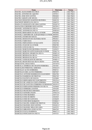 CFC_2015_PMPE
Nome Matrícula Turma
MACIEL ALEXANDRE DA CRUZ 9804676 CHC PM32
MACIEL ANTONIO DE AQUINO 1055011 CHC PM32
MACIEL JOSE DOS SANTOS 9804684 CHC PM32
MACIEL SARAIVA DE SOUZA 1054074 CHC PM32
MACILIO DIOGENES MARTINS BEZERRA 9400338 CHC PM32
MACKSON MISSENA DA SILVA 1046535 CHC PM32
MAISA EVANGELISTA DE LIMA SANTOS 950267-0 CHC PM32
MANACEIS CORDEIRO DOS SANTOS 950789-2 CHC PM32
MANOEL ANTONIO DA SILVA 950214-9 CHC PM32
MANOEL ANTONIO DA SILVA 950830-9 CHC PM32
MANOEL BERNARDO DA SILVA JUNIOR 9902600 CHC PM32
MANOEL CARNEIRO DE ALBUQUERQUE JUNIOR 9804692 CHC PM32
MANOEL CICERO DE SOUZA 9400052 CHC PM32
MANOEL DEODATO DE OLIVEIRA NETO 9902821 CHC PM32
MANOEL FABIO DIAS 950207-6 CHC PM32
MANOEL FERNANDES CAVALCANTI 1044346 CHC PM32
MANOEL JULIO DE SA JUNIOR 9900780 CHC PM32
MANOEL LUIS DA SILVA 950263-7 CHC PM32
MANOEL MARCELINO BEZERRA CHAVES 1049453 CHC PM32
MANOEL MARCOS LEITE RAMALHO JUNIOR 950627-6 CHC PM32
MANOEL MESSIAS AMARO DA SILVA 950821-0 CHC PM32
MANOEL MESSIAS DA SILVA 930965-9 CHC PM32
MANOEL MESSIAS DA SILVA 951023-0 CHC PM32
MANOEL NADIJAILSON DE MOURA 950801-5 CHC PM32
MANUEL FRANCISCO DA SILVA NETO 1045768 CHC PM32
MAQUIAVEL DIAS COSTA 103345-0 CHC PM32
MARCELA ANDREZA DE CRASTO FERREIRA 1041061 CHC PM32
MARCELINO PIMENTEL XIMENES 950424-9 CHC PM32
MARCELLO ALVES SOBREIRA 9900721 CHC PM32
MARCELLO LIMA ALVES FERREIRA 9807047 CHC PM32
MARCELO ANTONIO RODRIGUES GALHARDO 9804706 CHC PM32
MARCELO BARBOSA DE FREITAS 9804749 CHC PM32
MARCELO BATISTA DE SOUZA 1029606 CHC PM32
MARCELO BERNARDO DO NASCIMENTO 950354-4 CHC PM32
MARCELO DE ASSIS DA COSTA PEREIRA 1035398 CHC PM32
MARCELO DE SANTANA FERREIRA GUIMARAES 950393-5 CHC PM32
MARCELO FERNANDES PEREIRA DA SILVA 1029649 CHC PM32
MARCELO FERREIRA SANTOS 1054295 CHC PM32
MARCELO FRANCISCO MENDES 9807527 CHC PM32
MARCELO GONDRA FILHO 105622-0 CHC PM32
MARCELO JOSE BEZERRA 1047124 CHC PM32
MARCELO JOSE DE BRITO 1042025 CHC PM32
MARCELO JOSE DE SANTANA 1036629 CHC PM32
MARCELO JOSE REIS MARQUES 930868-7 CHC PM32
MARCELO MACIEL GOMES DE FREITAS 9500766 CHC PM32
MARCELO MANOEL DOS SANTOS 930283-2 CHC PM32
MARCELO MANOEL MELO DE LIMA 1045253 CHC PM32
MARCELO MIRANDA GONCALVES 9804765 CHC PM32
MARCELO PAULO BARBOSA 980477-3 CHC PM32
MARCELO PONCIANO DA SILVA 1055321 CHC PM32
Página 32
 