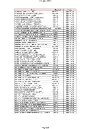 CFC_2015_PMPE
Nome Matrícula Turma
PERICLES DA GAMA LINS 9500480 CHC PM38
PERICLES RICARDO GOMES DA SILVA 9805206 CHC PM38
PETERSON GUSMAO COSTA 1055232 CHC PM38
PETRONIO LUIZ DA SILVA VERISSIMO 1047485 CHC PM38
PETRONIO MARINHO DE SIQUEIRA 1055810 CHC PM38
PETRUNILO NASCIMENTO RIBEIRO 9902473 CHC PM38
PHABLO JOSE DE LIMA PIMENTEL 9805214 CHC PM38
PHREDERYCO DE PAULA MELO SANTOS 9903160 CHC PM38
PLÁCIDO HUMBERTO BARBOZA DOS SANTOS 920595-0 CHC PM38
PLINIO ALEXANDRE MONTEIRO DE CARVALHO 9805230 CHC PM38
PLINIO MARCOS ALBUQUERQUE SILVA 9903097 CHC PM38
POLLYANA FERREIRA DE ALBUQUERQUE PINTO 1040405 CHC PM38
PORFIRIO GOMES DA SILVA DE ALBUQUERQUE 1048341 CHC PM38
PRISCILLA LILIAN BEZERRA FRANCA 1036033 CHC PM38
RAFAEL CANUTO DE OLIVEIRA 1036750 CHC PM38
RAFAEL DA SILVA OLIVEIRA 1054422 CHC PM38
RAFAEL FERNANDO SPOSITO FERNANDES 1053477 CHC PM38
RAFAEL MORAES CHAVES JUNIOR 9903208 CHC PM38
RAIMUNDO DA SILVA CARDOSO 1034308 CHC PM38
RALPH RODRIGUES DE LIMA 1053906 CHC PM38
RANGEL RODRIGUES DE LIMA 9807578 CHC PM38
RANGNER JOSE CAVALCANTI CAMARA 930947-0 CHC PM38
RAPHAEL CORDEIRO DA SILVA ARRUDA 1040758 CHC PM38
RAUL FLAVIO PEIXOTO DA COSTA 1047949 CHC PM38
RAUL HENRIQUE DA SILVA FILHO 1043757 CHC PM38
RAUL RODRIGO DE CARVALHO FERNANDES 1047795 CHC PM38
REBECA IZIS SILVA BARBOSA DOS SANTOS 1055704 CHC PM38
REGILSON SANTOS DO NASCIMENTO 1054171 CHC PM38
REGINALDO ANICETO DA SILVA 910790-8 CHC PM38
REGINALDO CAMILO JOSE FILHO 9805249 CHC PM38
REGINALDO CLAUDIO DA SILVA JUNIOR 1053400 CHC PM38
REGINALDO DE LIMA 950395-1 CHC PM38
REGINALDO FREITAS DA SILVA 950592-0 CHC PM38
REGINALDO GALDINO ALVES 950594-6 CHC PM38
REGINALDO RODRIGUES DELFINO 1047191 CHC PM38
REINALDO DELMIRO DA SILVA 930901-2 CHC PM38
REINALDO PEIXOTO MARANDUBA 9806784 CHC PM38
REJANILDO JOSE CAMPOS DA SILVA 1042343 CHC PM38
REMISSON RIBEIRO LOPES 1055143 CHC PM38
REMO CESAR DOS SANTOS SANTANA 9806792 CHC PM38
RENAN FERREIRA DA SILVA 1042807 CHC PM38
RENATA ARAUJO DE LIMA 1053612 CHC PM38
RENATA CAROLINA DE OLIVEIRA MESQUITA 1055763 CHC PM38
RENATA MARIA SALES COSTA 1053183 CHC PM38
RENATO ALBERTO DOS SANTOS FARIAS 1035045 CHC PM38
RENATO HENRIQUE MOREIRA DOS SANTOS 1043439 CHC PM38
RENATO JOSE VELOSO DA SILVA FILHO 1042076 CHC PM38
RENATO MARCIO GOMES DE MENEZES 1055330 CHC PM38
RENATO MIRORO DE OLIVEIRA 1032879 CHC PM38
RENATO RAIMUNDO GREGORIO DE ANDRADE 1045911 CHC PM38
Página 38
 
