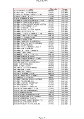 CFC_2015_PMPE
Nome Matrícula Turma
RENATO RAMOS DE ARRUDA 950955-0 CHC PM39
RENILDA COSTA DE ALCANTARA 1049135 CHC PM39
RENILDO BATISTA DO ESPIRITO SANTO 9901892 CHC PM39
RENILDO TEIXEIRA ALVES 1047493 CHC PM39
RENOIR GOMES DE OLIVEIRA 1046047 CHC PM39
RICARDO ALEXANDRE CABRAL DE GODOI 9805265 CHC PM39
RICARDO ALEXANDRE DE OLIVEIRA 1028367 CHC PM39
RICARDO ALEXANDRE PESTANA DE ARRUDA 1030833 CHC PM39
RICARDO APOLINÁRIO DA SILVA 103351-4 CHC PM39
RICARDO BARROS DA SILVA 9805273 CHC PM39
RICARDO BEZERRA TENORIO PEDROSA 1040367 CHC PM39
RICARDO CADETE DA SILVA 950103-7 CHC PM39
RICARDO CLEUDER DE ALENCAR SILVA 9807063 CHC PM39
RICARDO CORREIA DE OLIVEIRA 950979-8 CHC PM39
RICARDO COUTINHO PEREIRA 1035584 CHC PM39
RICARDO DE MELO SILVA 950330-7 CHC PM39
RICARDO FAGNER DA SILVA PEREIRA 1045652 CHC PM39
RICARDO GERMANO AZEVEDO DE LIRA 1040340 CHC PM39
RICARDO GOMES MOREIRA 9805281 CHC PM39
RICARDO JORGE MARQUES DA ROCHA 930834-2 CHC PM39
RICARDO JOSE DE ARAUJO 1036890 CHC PM39
RICARDO LIMA DA SILVA BARROS 1045245 CHC PM39
RICARDO LUIS DA SILVA 1040804 CHC PM39
RICARDO SEVERINO CAVALCANTI 950326-9 CHC PM39
RICARDO SILVA DE ALMEIDA 1034138 CHC PM39
RICARDO TEODORO FERREIRA GOMES 105526-7 CHC PM39
RICARDO VARGAS DOS SANTOS 1028995 CHC PM39
RICHARD SANTOS ALVES DE BARROS 950528-8 CHC PM39
RILDO DE BARROS RAMOS 9808582 CHC PM39
RILDO OLIVEIRA COSTA 930757-5 CHC PM39
RINALDO ALEXANDRE BARBOSA 930784-2 CHC PM39
RINALDO JOSE BARBOSA 950419-2 CHC PM39
RINALDO LOPES DA SILVA 950779-5 CHC PM39
RISOALDO JOSE DOS SANTOS 9808400 CHC PM39
RITA DE CASSIA SOUZA DE FARIAS 1046489 CHC PM39
RIVALDIR SILVA DE ARAUJO 9400087 CHC PM39
RIVALDO CORDEIRO DE MOURA JÚNIOR 980529-0 CHC PM39
RIVALDO FERREIRA DE LIMA 930832-6 CHC PM39
RIVALDO MACHADO DE OLIVEIRA 1054546 CHC PM39
RIVANEIDE FERREIRA LINS 1049330 CHC PM39
RIVANILDO FARIAS DE OLIVEIRA 9902295 CHC PM39
ROBERTA MARIA BARBOZA SILVA 1043927 CHC PM39
ROBERTA RIBEIRO NEGROMONTE 1041070 CHC PM39
ROBERTO ARAUJO FILHO 1040103 CHC PM39
ROBERTO CARLOS ALVES MARREIRO 9807268 CHC PM39
ROBERTO FRANCISCO DE SOUZA LIMA 950582-2 CHC PM39
ROBERTO GUEDES DE FRANCA 950227-0 CHC PM39
ROBERTO JUNIOR DOS SANTOS PEIXOTO 1046578 CHC PM39
ROBERTO MARTINS DOS SANTOS 9806806 CHC PM39
ROBERTO PEREIRA DE FARIAS FILHO 1050818 CHC PM39
Página 39
 