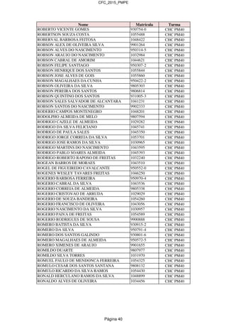 CFC_2015_PMPE
Nome Matrícula Turma
ROBERTO VICENTE GOMES 930754-0 CHC PM40
ROBERTSON SOUZA COSTA 1055488 CHC PM40
ROBERVAL BARBOSA FEITOSA 1048422 CHC PM40
ROBSON ALEX DE OLIVEIRA SILVA 9901264 CHC PM40
ROBSON ALVES DO NASCIMENTO 950314-5 CHC PM40
ROBSON ARAUJO DO NASCIMENTO 1032984 CHC PM40
ROBSON CABRAL DE AMORIM 1044621 CHC PM40
ROBSON FELIPE SANTIAGO 950307-2 CHC PM40
ROBSON HENRIQUE DOS SANTOS 1055844 CHC PM40
ROBSON JOSE ALVES DE GOIS 1055860 CHC PM40
ROBSON MAGALHAES DA CUNHA 950422-2 CHC PM40
ROBSON OLIVEIRA DA SILVA 9805303 CHC PM40
ROBSON PEREIRA DOS SANTOS 9806814 CHC PM40
ROBSON QUINTINO DOS SANTOS 931005-3 CHC PM40
ROBSON SALES SALVADOR DE ALCANTARA 1041231 CHC PM40
ROBSON SANTOS DO NASCIMENTO 9902333 CHC PM40
RODERIO CAMPOS MONTENEGRO 1048201 CHC PM40
RODOLPHO ALMEIDA DE MELO 9807594 CHC PM40
RODRIGO CAZELE DE ALMEIDA 1029282 CHC PM40
RODRIGO DA SILVA FELICIANO 1045741 CHC PM40
RODRIGO DE PAULA SALES 1045350 CHC PM40
RODRIGO JORGE CORREIA DA SILVA 1053701 CHC PM40
RODRIGO JOSE RAMOS DA SILVA 1030965 CHC PM40
RODRIGO MARTINS DO NASCIMENTO 1043595 CHC PM40
RODRIGO PABLO SOARES ALMEIDA 1045393 CHC PM40
RODRIGO ROBERTO RAPOSO DE FREITAS 1032240 CHC PM40
ROGEAN BARROS DE MORAES 1043510 CHC PM40
ROGEL DE FIGUEIREDO CAVALCANTE 950552-0 CHC PM40
ROGENES WESLEY TAVARES FREITAS 1046250 CHC PM40
ROGERIO BARBOSA FERREIRA 950970-4 CHC PM40
ROGERIO CABRAL DA SILVA 1043536 CHC PM40
ROGERIO CORREIA DE ALMEIDA 9805338 CHC PM40
ROGERIO CRISTOVAO DE ARRUDA 1029029 CHC PM40
ROGERIO DE SOUZA BANDEIRA 1054260 CHC PM40
ROGERIO FRANCISCO DE OLIVEIRA 1043056 CHC PM40
ROGERIO NASCIMENTO DA SILVA 1030957 CHC PM40
ROGERIO PAIVA DE FREITAS 1054589 CHC PM40
ROGERIO RODRIGUES DE SOUSA 9900888 CHC PM40
ROMERO BATISTA DA SILVA 930915-2 CHC PM40
ROMERO DA SILVA 950791-4 CHC PM40
ROMERO DOS SANTOS GALINDO 930801-6 CHC PM40
ROMERO MAGALHAES DE ALMEIDA 950572-5 CHC PM40
ROMERO XIMENES DE ARAUJO 9901655 CHC PM40
ROMILDO DUARTE 9807977 CHC PM40
ROMILDO SILVA TORRES 1031970 CHC PM40
ROMUEL PAULO DE MENDONCA FERREIRA 1054325 CHC PM40
ROMULO CESAR DOS SANTOS SANTANA 9808132 CHC PM40
ROMULO RICARDO DA SILVA RAMOS 1054430 CHC PM40
RONALD HERCULANO RAMOS DA SILVA 1048899 CHC PM40
RONALDO ALVES DE OLIVEIRA 1034456 CHC PM40
Página 40
 