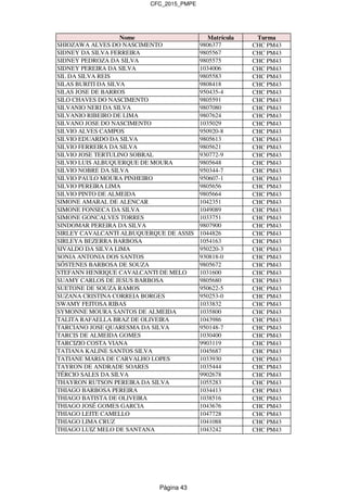 CFC_2015_PMPE
Nome Matrícula Turma
SHIOZAWA ALVES DO NASCIMENTO 9806377 CHC PM43
SIDNEY DA SILVA FERREIRA 9805567 CHC PM43
SIDNEY PEDROZA DA SILVA 9805575 CHC PM43
SIDNEY PEREIRA DA SILVA 1034006 CHC PM43
SIL DA SILVA REIS 9805583 CHC PM43
SILAS BURITI DA SILVA 9808418 CHC PM43
SILAS JOSE DE BARROS 950435-4 CHC PM43
SILO CHAVES DO NASCIMENTO 9805591 CHC PM43
SILVANIO NERI DA SILVA 9807080 CHC PM43
SILVANIO RIBEIRO DE LIMA 9807624 CHC PM43
SILVANO JOSE DO NASCIMENTO 1035029 CHC PM43
SILVIO ALVES CAMPOS 950920-8 CHC PM43
SILVIO EDUARDO DA SILVA 9805613 CHC PM43
SILVIO FERREIRA DA SILVA 9805621 CHC PM43
SILVIO JOSE TERTULINO SOBRAL 930772-9 CHC PM43
SILVIO LUIS ALBUQUERQUE DE MOURA 9805648 CHC PM43
SILVIO NOBRE DA SILVA 950344-7 CHC PM43
SILVIO PAULO MOURA PINHEIRO 950607-1 CHC PM43
SILVIO PEREIRA LIMA 9805656 CHC PM43
SILVIO PINTO DE ALMEIDA 9805664 CHC PM43
SIMONE AMARAL DE ALENCAR 1042351 CHC PM43
SIMONE FONSECA DA SILVA 1049089 CHC PM43
SIMONE GONCALVES TORRES 1033751 CHC PM43
SINDOMAR PEREIRA DA SILVA 9807900 CHC PM43
SIRLEY CAVALCANTI ALBUQUERQUE DE ASSIS 1044826 CHC PM43
SIRLEYA BEZERRA BARBOSA 1054163 CHC PM43
SIVALDO DA SILVA LIMA 950220-3 CHC PM43
SONIA ANTONIA DOS SANTOS 930818-0 CHC PM43
SÓSTENES BARBOSA DE SOUZA 9805672 CHC PM43
STEFANN HENRIQUE CAVALCANTI DE MELO 1031600 CHC PM43
SUAMY CARLOS DE JESUS BARBOSA 9805680 CHC PM43
SUETONE DE SOUZA RAMOS 950622-5 CHC PM43
SUZANA CRISTINA CORREIA BORGES 950253-0 CHC PM43
SWAMY FEITOSA RIBAS 1033832 CHC PM43
SYMONNE MOURA SANTOS DE ALMEIDA 1035800 CHC PM43
TALITA RAFAELLA BRAZ DE OLIVEIRA 1043986 CHC PM43
TARCIANO JOSE QUARESMA DA SILVA 950148-7 CHC PM43
TARCIS DE ALMEIDA GOMES 1030400 CHC PM43
TARCIZIO COSTA VIANA 9903119 CHC PM43
TATIANA KALINE SANTOS SILVA 1045687 CHC PM43
TATIANE MARIA DE CARVALHO LOPES 1033930 CHC PM43
TAYRON DE ANDRADE SOARES 1035444 CHC PM43
TÉRCIO SALES DA SILVA 9902678 CHC PM43
THAYRON RUTSON PEREIRA DA SILVA 1055283 CHC PM43
THIAGO BARBOSA PEREIRA 1034413 CHC PM43
THIAGO BATISTA DE OLIVEIRA 1038516 CHC PM43
THIAGO JOSÉ GOMES GARCIA 1043676 CHC PM43
THIAGO LEITE CAMELLO 1047728 CHC PM43
THIAGO LIMA CRUZ 1041088 CHC PM43
THIAGO LUIZ MELO DE SANTANA 1043242 CHC PM43
Página 43
 