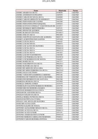 CFC_2015_PMPE
Nome Matrícula Turma
ANDRE AMARO DA SILVA 1038656 CHCPM5
ANDRE ANDERSON EUFRAZINO 1045059 CHCPM5
ANDRE CARLOS DE SOUZA SILVA 1040880 CHCPM5
ANDRE CARLOS LIBERATO WANDERLEY 1044362 CHCPM5
ANDRE FERNANDES DE CASTRO 1042580 CHCPM5
ANDRE FERNANDES PINO EZEQUIEL 1049283 CHCPM5
ANDRE GUSTAVO CONOLLY VASCONCELOS DE 1032917 CHCPM5
ANDRE HENRIQUE BRITO PEREIRA 1055151 CHCPM5
ANDRE HIGINO DE QUEIROZ 1054562 CHCPM5
ANDRE IKAMAAN GOUVEIA 951044-3 CHCPM5
ANDRE JOSE DA SILVA 9901809 CHCPM5
ANDRE JURUPITAN SANTANA DE ALMEIDA 980233-9 CHCPM5
ANDRE LAURENTINO DOS SANTOS 1053450 CHCPM5
ANDRE LUIS DA SILVA 1040162 CHCPM5
ANDRE LUIS DE SOUSA 1048074 CHCPM5
ANDRE LUIZ ALVES DE OLIVEIRA 950224-6 CHCPM5
ANDRE LUIZ DA SILVA 950642-0 CHCPM5
ANDRE LUIZ DA SILVA 980235-5 CHCPM5
ANDRE LUIZ DA SILVA 1041452 CHCPM5
ANDRE LUIZ DO NASCIMENTO 1040308 CHCPM5
ANDRÉ LUIZ PEREIRA DA SILVA 920395-8 CHCPM5
ANDRE LUIZ RODRIGUES DE SOUZA 1046497 CHCPM5
ANDRE MARIO DE SA 1047213 CHCPM5
ANDRE NASCIMENTO DA SILVA 980236-3 CHCPM5
ANDRE OLIVEIRA DA SILVA 9902708 CHCPM5
ANDRE RICARDO DE SENA LIMA 980237-1 CHCPM5
ANDRE RICARDO FERREIRA DA SILVA 980238-0 CHCPM5
ANDRE SALES COUTINHO 9901167 CHCPM5
ANDRE YAMACHITA BARBOSA CARDOSO 9903186 CHCPM5
ANDREISSA DE VERONI DA SILVA OLIVEIRA 1042246 CHCPM5
ANDRELINO RODRIGUES DE SANTANA 9901280 CHCPM5
ANDRESSA BENIGNA SILVA 1053809 CHCPM5
ANDREZA SIMONE GOMES 1035479 CHCPM5
ANDRICELIO CLEANTO MARQUES MOREIRA 1034790 CHCPM5
ANDRIO BRUNO MOREIRA SOARES 1041517 CHCPM5
ANDYSON RODRIGUES DA COSTA 9806059 CHCPM5
ANEILDO DE AZEVEDO SILVA 1043277 CHCPM5
ANGELO COELHO DA SILVA 105634-4 CHCPM5
ANGELA MARIA NUNES DA SILVA 1033115 CHCPM5
ANGELO BATISTA DA CUNHA 9902163 CHCPM5
ANNALU JAIL SOUZA DE OLIVEIRA 1049097 CHCPM5
ANSELMO ALVES LEITE 1044931 CHCPM5
ANTONIA KALINE DE SOUZA 1035525 CHCPM5
ANTONIO ALEXANDRE MELO E SILVA 1034014 CHCPM5
ANTONIO ALVES DA SILVA 950842-2 CHCPM5
ANTONIO ALVES JUNIOR 1053191 CHCPM5
ANTONIO ANISIO BATISTA JUNIOR 950924-0 CHCPM5
ANTONIO BORGES CARIOLANO MARINHO 9500812 CHCPM5
ANTONIO CARLOS BEZERRA FEITOSA 1044494 CHCPM5
Página 5
 