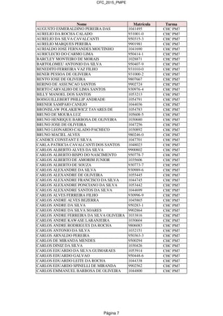 CFC_2015_PMPE
Nome Matrícula Turma
AUGUSTO ESMERALDINO PEREIRA DAS 1041495 CHC PM7
AURELIO DA ROCHA CALADO 931001-0 CHC PM7
AURELIO DA SILVA CAVALCANTI 950315-3 CHC PM7
AURELIO MARQUES PEREIRA 9901981 CHC PM7
AURIALDO JOSE FERNANDES MOUTINHO 1041690 CHC PM7
AURICLECIO DO CARMO LIMA 950414-1 CHC PM7
BARCLEY MONTEIRO DE MORAIS 1028871 CHC PM7
BARTOLOMEU ANTONIO DA SILVA 950407-9 CHC PM7
BENEDITO FERREIRA VAZ FILHO 931010-0 CHC PM7
BENER PESSOA DE OLIVEIRA 931000-2 CHC PM7
BENTO JOSE DE OLIVEIRA 9807667 CHC PM7
BERINO DE ASSUNCAO SANTOS 9902724 CHC PM7
BERTO CARVALHO DE LIMA SANTOS 930976-4 CHC PM7
BILLY MANOEL DOS SANTOS 1053213 CHC PM7
BOISGUILLEBERT PHILLIP ANDRADE 1054791 CHC PM7
BRENER SAMPAIO CANEJO 1044036 CHC PM7
BRONISLAW POLAKIEWICZ TAVARES DE 1054783 CHC PM7
BRUNO DE MOURA LUZ 105608-5 CHC PM7
BRUNO HENRIQUE BARBOSA DE OLIVEIRA 1030680 CHC PM7
BRUNO JOSE DE OLIVEIRA 1047256 CHC PM7
BRUNO LEONARDO CALADO PACHECO 1030892 CHC PM7
BRUNO MACIEL ALVES 980246-0 CHC PM7
CANDICE CONSTANT E SILVA 1047701 CHC PM7
CARLA PATRICIA CAVALCANTI DOS SANTOS 1048023 CHC PM7
CARLOS ALBERTO ALVES DA SILVA 9900802 CHC PM7
CARLOS ALBERTO BISPO DO NASCIMENTO 950778-7 CHC PM7
CARLOS ALBERTO DE AMORIM JUNIOR 1035606 CHC PM7
CARLOS ALBERTO DE SOUZA 930773-7 CHC PM7
CARLOS ALEXANDRE DA SILVA 930989-6 CHC PM7
CARLOS ALEXANDRE DE OLIVEIRA 1055445 CHC PM7
CARLOS ALEXANDRE FRANCISCO DA SILVA 1044745 CHC PM7
CARLOS ALEXANDRE PONCIANO DA SILVA 1053442 CHC PM7
CARLOS ALEXANDRE SANTOS DA SILVA 1044699 CHC PM7
CARLOS ALVES FERREIRA FILHO 930996-9 CHC PM7
CARLOS ANDRE ALVES BEZERRA 1045865 CHC PM7
CARLOS ANDRE DA SILVA 950283-1 CHC PM7
CARLOS ANDRE DA SILVA SOARES 9902864 CHC PM7
CARLOS ANDRE FERREIRA DA SILVA OLIVEIRA 1033816 CHC PM7
CARLOS ANDRE KAWASE LARANJEIRA 1030604 CHC PM7
CARLOS ANDRE RODRIGUES DA ROCHA 9806083 CHC PM7
CARLOS ANTONIO DA SILVA 1032151 CHC PM7
CARLOS ARNALDO PEREIRA 950363-3 CHC PM7
CARLOS DE MIRANDA MENDES 9500294 CHC PM7
CARLOS DINIZ DA SILVA 1030426 CHC PM7
CARLOS EDUARDO DA SILVA GUIMARAES 1053914 CHC PM7
CARLOS EDUARDO GALVAO 950448-6 CHC PM7
CARLOS EDUARDO LEITE DA ROCHA 1044338 CHC PM7
CARLOS EDUARDO SPINELLI DE MIRANDA 9902562 CHC PM7
CARLOS EMMANUEL BARBOSA DE OLIVEIRA 1044800 CHC PM7
Página 7
 