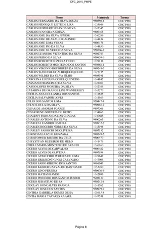 CFC_2015_PMPE
Nome Matrícula Turma
CARLOS FERNANDO DA SILVA SOUZA 950350-1 CHC PM8
CARLOS HENRIQUE LEITE DE LIRA 1035649 CHC PM8
CARLOS HUMBERTO DIAS DA SILVA 1047345 CHC PM8
CARLOS IVAN SILVA SOUZA 9806466 CHC PM8
CARLOS JOSE DA SILVA JUNIOR 1040286 CHC PM8
CARLOS JOSE DE ARAUJO GALINDO 1044834 CHC PM8
CARLOS JOSE LIMA VERAS 9806474 CHC PM8
CARLOS JOSE PIO DA SILVA 1044850 CHC PM8
CARLOS JOSE SILVERIO DA SILVA 950506-7 CHC PM8
CARLOS LEANDRO VICENTINO DA SILVA 9902783 CHC PM8
CARLOS PRIMO DA SILVA 930939-0 CHC PM8
CARLOS ROBERTO BEZERRA FILHO 1028138 CHC PM8
CARLOS ROBERTO MONTEIRO DOS SANTOS 930888-1 CHC PM8
CARLOS VIRGINIO RODRIGUES DA SILVA 980248-7 CHC PM8
CARLOS WANDERLEY ALBUQUERQUE DE 1027735 CHC PM8
CARLOS WILDES DA SILVA FILHO 9403191 CHC PM8
CAROLINA LUCIANA COBEL QUEVEDO 1044842 CHC PM8
CASSIANO FRANCISCO DA SILVA 1028057 CHC PM8
CASSIO LOPES MOREIRA DA SILVA 1042386 CHC PM8
CATARINA DE ORANGE LINS WANDERLEY 1045270 CHC PM8
CECILIA ANA HOLLANDA DOS SANTOS 1031635 CHC PM8
CECILIA SALVADOR LOPES 1041169 CHC PM8
CELIO DOS SANTOS LIMA 950447-8 CHC PM8
CELSO LOULA DA SILVA 950985-2 CHC PM8
CESAR DE AMORIM SOARES 9807306 CHC PM8
CESAR RENE GOUVEIA DE BRITO 1034863 CHC PM8
CHALENY FERNANDA DAS CHAGAS 1040685 CHC PM8
CHARLES ANTONIO DA SILVA 9400265 CHC PM8
CHARLES LEANDRO LIMEIRA 930932-2 CHC PM8
CHARLES ROGERIO NOBRE DA SILVA 1048198 CHC PM8
CHARLEY FABRICIO DE OLIVEIRA 9807152 CHC PM8
CHRISTIAN LUIZ DE GONZAGA 980249-5 CHC PM8
CHRISTOPHER RIBEIRO DA CRUZ 9500570 CHC PM8
CHRYSTYAN MEDEIROS DE MELO 1041479 CHC PM8
CIBELE MARIA MONTEIRO DE ARAUJO 1046160 CHC PM8
CICERO ALVES DE CARVALHO 9806482 CHC PM8
CICERO ALVES DE OLIVEIRA 9807934 CHC PM8
CICERO APARECIDO PEREIRA DE LIMA 1028642 CHC PM8
CICERO ERIKSSON NUNES CARVALHO 1047906 CHC PM8
CICERO FABIO RIBEIRO DOS SANTOS 9901043 CHC PM8
CICERO KLEBER CARVALHO DANTAS DE 1053280 CHC PM8
CICERO LINO PEREIRA 930936-5 CHC PM8
CICERO MATIAS RAMOS 1042696 CHC PM8
CICERO PINHEIRO DOS SANTOS JUNIOR 9902139 CHC PM8
CICERO SEBASTIAO DE SA 950242-4 CHC PM8
CIDCLAY GONCALVES FRANCA 1041762 CHC PM8
CIDCLAY JOSE DOS SANTOS 930979-9 CHC PM8
CINTHIA GABRIELA GOMES DE SA 105615-8 CHC PM8
CINTIA MARIA TAVARES RAFAEL 1047531 CHC PM8
Página 8
 