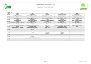Colégio Sinodal - São Leopoldo - 2011

                                                                                             Relatório de Turmas (Individual)



Turma: 112
 Hor                          Seg                                           Ter                                         Qua                                           Qui                                         Sex
07:15                        Portug                                   Matemática                                      Espanh                               Filosofia/Sociologia                              Matemática
                 Jorge Augusto Feldens                        Rosmari Mincato Klaus                        Maria Edilene de Paula                           Vanderlei Defreyn                        Rosmari Mincato Klaus
08:05                       História                                      Litera                                      Biologia                             Produção de Textos                                Matemática
                      Udo Ingo Kunert                         Jorge Augusto Feldens                       Milton Antonio A. Santos                      Jorge Augusto Feldens                        Rosmari Mincato Klaus
09:05                       História                                   Geografia                                       Física                                     Química                                        Portug
                      Udo Ingo Kunert                          Jones Alberto Bellotto                Clóvis Rubens de Souza Martins                         Mariliz Noschang                         Jorge Augusto Feldens
09:55                        Física                                   Matemática                                      História                                    Química                                     Geografia
           Clóvis Rubens de Souza Martins                     Rosmari Mincato Klaus                             Udo Ingo Kunert                             Mariliz Noschang                          Jones Alberto Bellotto
11:00                        Física                                       Inglês                                       Artes                                        Inglês                                       Portug
           Clóvis Rubens de Souza Martins Alessand/Patrícia/Rafa/Roberta                                            Artes 1EM                      Alessand/Patrícia/Rafa/Roberta                    Jorge Augusto Feldens
11:50                       Biologia                               Educacao Física                                     Artes                                 Educacao Física                                      SAS
                Milton Antonio A. Santos                      Alex/André/Ivan/Thiago                                Artes 1EM                           Alex/André/Ivan/Thiago
--------   -------------------------------------------- -------------------------------------------- -------------------------------------------- -------------------------------------------- --------------------------------------------
13:25      --------------------------------------------                   Prova                      -------------------------------------------- -------------------------------------------- --------------------------------------------

14:15 --------------------------------------------                       Prova                                   Práticas                                     Práticas                    --------------------------------------------
                                                                                                               Práticas 1                                   Práticas 1
15:05 -------------------------------------------- -------------------------------------------- -------------------------------------------- -------------------------------------------- --------------------------------------------

16:20 --------------------------------------------                   Inglês                     -------------------------------------------- -------------------------------------------- --------------------------------------------
                                                    Alessand/Patrícia/Rafa/Roberta
17:10 -------------------------------------------- -------------------------------------------- -------------------------------------------- -------------------------------------------- --------------------------------------------




                                                                                                                Página: 13                                                                                                 23/07/2011     (15:13)
 