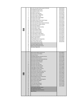 IIA
IIB

1
2
3
4
5
6
7
8
9
10
11
12
13
14
15
16
17
18
19
20
21
22
23
24
25
26
27
28
29
30
31
32
33
1
2
3
4
5
6
7
8
9
10
11
12
13
14
15
16
17
18
19
20
21
22
23
24
25
26
27
28
29
30
31
32
33

Ana Inês Henriques Cabral Lopes de Almeida
Ana Margarida Arantes Silva
Ana Margarida Rajão Saraiva
Ana Maria Ferreira Lé
Ana Marisa Silva Marques
Ana Marta Graça e Magalhães
Ana Marta Melo Ferreira
Ana Raquel Alves Diogo Borges
Ana Raquel Dias Nunes
Ana Raquel Duarte Sousa Coelho Gaspar
Ana Rita Dias Marques Franco
Ana Rita Henriques Cabral Lopes de Almeida
Ana Rita Moreira Fradique Valente
Ana Rita Reis Bragança
Ana Rita Ribeiro Branco da Silva
Ana Rita Ribeiro Lopes
Ana Rita Rodrigues Matos
Ana Sofia Ferreira da Silva
Ana Sofia Lourenço Jardim
Ana Sofia Martins Lêdo Ribeiro
Ana Sofia Simões Cardoso Oliveira
Rita Paiva Vilar Queiros
Roberto Jorge Ameiro
Rosa Mafalda Amorim Figueiredo
Rui Duarte Teixeira Cunha
Maria Antónia Góis Serrano
Carina Daniela Castro e Silva
Ana Marta Fagulha Gonçalves
Bárbara Raquel Mendes Pereira
Inês Nunes Figueiredo

2012141079
2013133476
2013140267
2013141266
2013154315
2013147969
2013131259
2013148902
2012135679
2013141277
2013147250
2013140278
2012135696
2012153208
2013147261
2013132619
2013152335
2013149445
2011183595
2013147272
2013148733
2013137842
2013150813
2013146363
2013134211
2013167545

João Francisco Bento Ventura Luís
João Francisco Vieira Matias
João Gaio Pereira
João Miguel Meneses Palmeira Ferreira
João Nuno Barbosa Soares
João Paulo Antunes de Azevedo Barroso
João Pedro de Almeida Paulo
João Pedro de Jesus Teixeira
João Pedro Faria Dias
Joao Pedro Pinto de Pinho
João Pedro Vieira Neto Murta
Jorge Miguel Caetano Balaia
Jorge Miguel Carvalho Loureiro
José Alberto Costa da Silva
José Eduardo Silva Abreu Lopes Feio
José Francisco Teixeira Marques
José Pedro Ferreira Joaquim
José Pedro Oliveira Peixoto
Khanda Badamsurenova Utnasunova
Laura Gonçalves da Silva
Laura Martins Sobral Falcão Baptista
Sónia Cristina Dias Batista
Sónia Gomes Correia
Tania Filipa Baia Rodrigues
Tania Marina Oliveira Boto
Mariana Louro Santos
Cecília Maria Vilas Boas Soares
Inês Isabel Silva Pinheiro
Ana Raquel dos Santos Monteiro
Olga Tkachuk

2013140819
2012179410
2012132397
2013146869
2013137481
2013147390
2013152483
2013142615
2013147409
2013154996
2012141323
2011148886
2013153659
2013134123
2013137522
2012136934
2013133386
2013134134
2013151722
2012136955
2013157155
2013154601
2013148789
2012131330
2012171126
2012139865

 