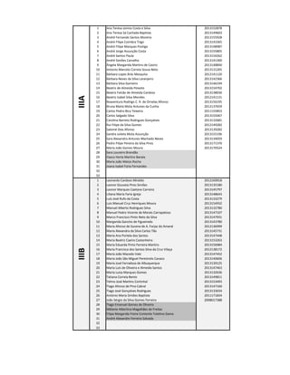 IIIA
IIIB

1
2
3
4
5
6
7
8
9
10
11
12
13
14
15
16
17
18
19
20
21
22
23
24
25
26
27
28
29
30
31
32
33
1
2
3
4
5
6
7
8
9
10
11
12
13
14
15
16
17
18
19
20
21
22
23
24
25
26
27
28
29
30
31
32
33

Ana Teresa Lemos Costa e Silva
Ana Teresa Sá Cachada Baptista
André Fernando Santos Moreira
André Filipe Coimbra Trigo
André Filipe Marques Postiga
André Jorge Assunção Costa
André Santos Paula
André Simões Carvalho
Ângela Margarida Martins de Castro
Antonio Marcelo Correia Sousa Neto
Bárbara Lopes Brás Mesquita
Bárbara Neves da Silva Laranjeiro
Bárbara Silva Gameiro
Beatriz de Almeida Peixoto
Beatriz Falcão de Almeida Cardoso
Beatriz Isabel Silva Mendes
Boaventura Rodrigo C. R. de Ornelas Afonso
Bruna Maria Mota Antunes da Cunha
Carlos Pedro Bica Teixeira
Carlos Salgado Silva
Carolina Barreto Rodrigues Gonçalves
Rui Filipe da Silva Gomes
Salomé Dias Afonso
Sandra Julieta Mota Assunção
Sara Alexandra Antunes Machado Neves
Pedro Filipe Pereira da Silva Pires
Maria João Gomes Moura
Sara Loureiro Brandão
Vasco Horta Martins Barata
Maria João Matos Rocha
Joana Isabel Faria Fernandes

2013152878
2013149603
2013155928
2013143365
2013148987
2013155805
2013154262
2013141300
2013148840
2013131265
2012141120
2013142366
2013146194
2013154702
2013138036
2012141131
2013156195
2012137659
2011155853
2013155067
2013132681
2012149282
2013139282
2013155196
2013134059
2013171370
2013170524

Leonardo Cardoso Miraldo
Leonor Gouveia Pires Simões
Leonor Marques Caetano Carreira
Liliana Maria Faria Igreja
Luís José Rufo da Costa
Luis Manuel Cruz Henriques Moura
Manuel Alberto Rodrigues Silva
Manuel Pedro Vicente de Morais Carrapatoso
Marco Francisco Pinto Neto da Silva
Margarida Gancho de Figueiredo
Maria Afonso de Sucena de A. Forjaz do Amaral
Maria Alexandra da Silva Carlos Tão
Maria Ana Portela dos Santos
Maria Beatriz Caeiro Castanheira
Maria Eduarda Pinto Ferreira Martins
Maria Francisca dos Santos Silva da Cruz Vilaça
Maria João Macedo Vale
Maria João São Miguel Perestrelo Cavaco
Maria José Ferradosa de Albuquerque
Maria Luís de Oliveira e Almeida Santos
Maria Luisa Marques Gomes
Tatiana Correia Bento
Telmo José Martins Cortinhal
Tiago Afonso de Pina Cabral
Tiago José Gonçalves Rodrigues
António Maria Simões Baptista
João Sérgio da Silva Gomes Ferreira
Tiago Emanuel Gomes de Oliveira
Mélanie Albertina Magalhães de Freitas
Filipa Margarida Freire Contente Toletino Gama
André Alexandre Ferreira Salvada

2012169918
2013135180
2013145797
2013148643
2013133279
2013154932
2013132780
2013147107
2013147931
2013143780
2012136999
2013145731
2013147448
2013153263
2013156984
2012138172
2013147452
2013140606
2013139125
2013147463
2013132636
2013149811
2013153493
2013147160
2013133034
2011171834
2008017388

 