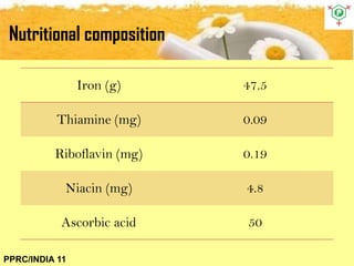 Nutritional composition
PPRC/INDIA 11
Iron (g) 47.5
Thiamine (mg) 0.09
Riboflavin (mg) 0.19
Niacin (mg) 4.8
Ascorbic acid 50
 
