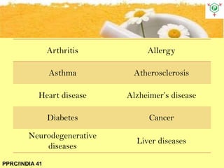 PPRC/INDIA 41
Arthritis Allergy
Asthma Atherosclerosis
Heart disease Alzheimer’s disease
Diabetes Cancer
Neurodegenerative
diseases
Liver diseases
 