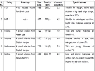 Turmeric Chart Turmeric.pptx