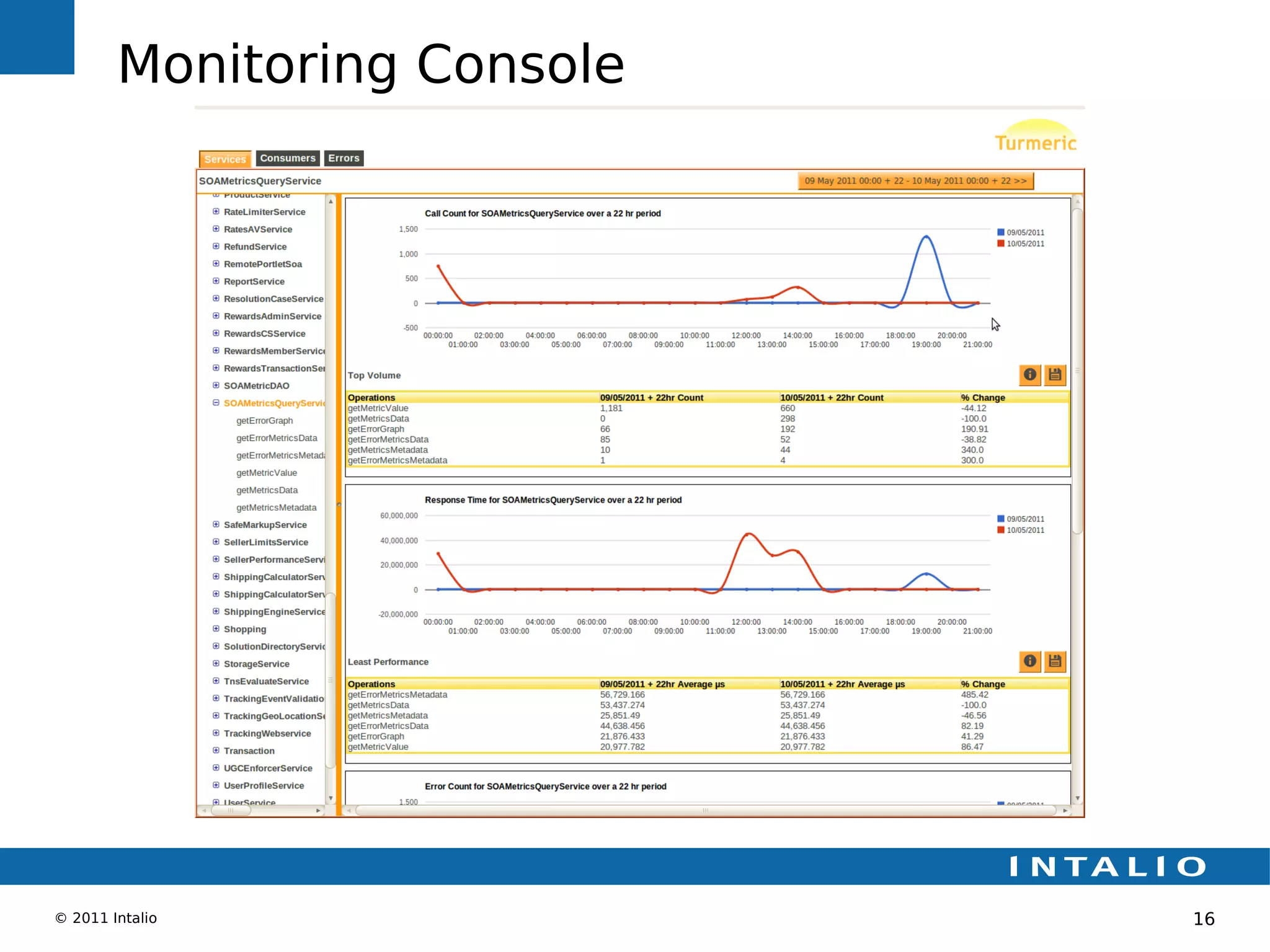Monitoring Console




© 2011 Intalio               16
 