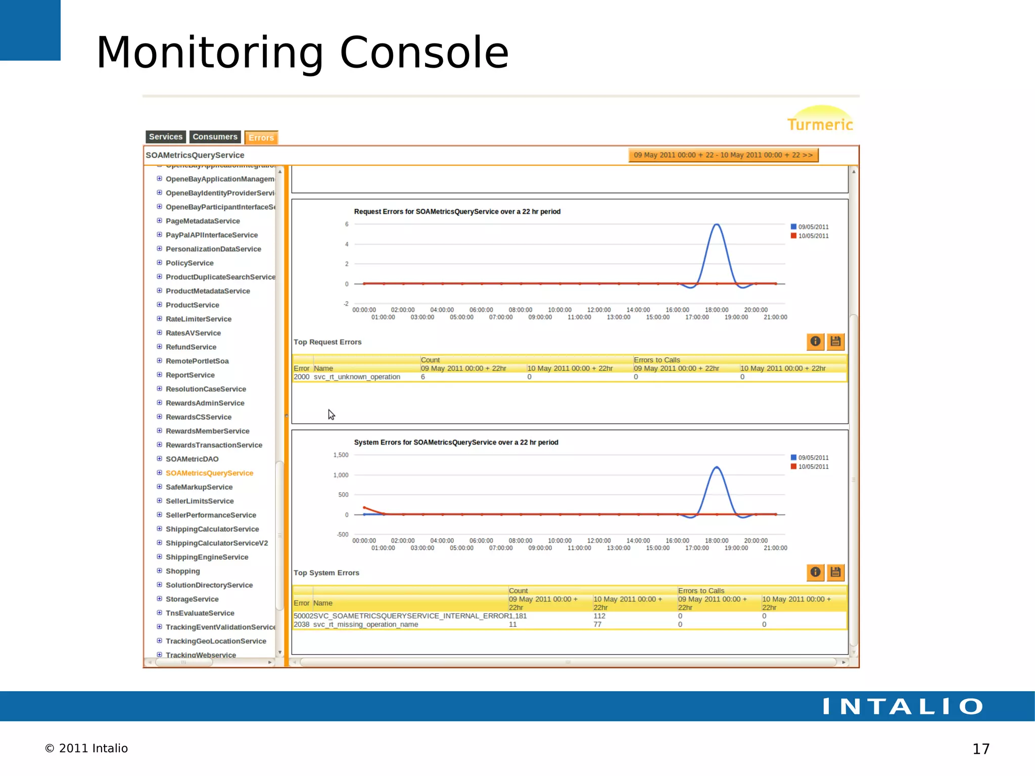 Monitoring Console




© 2011 Intalio               17
 