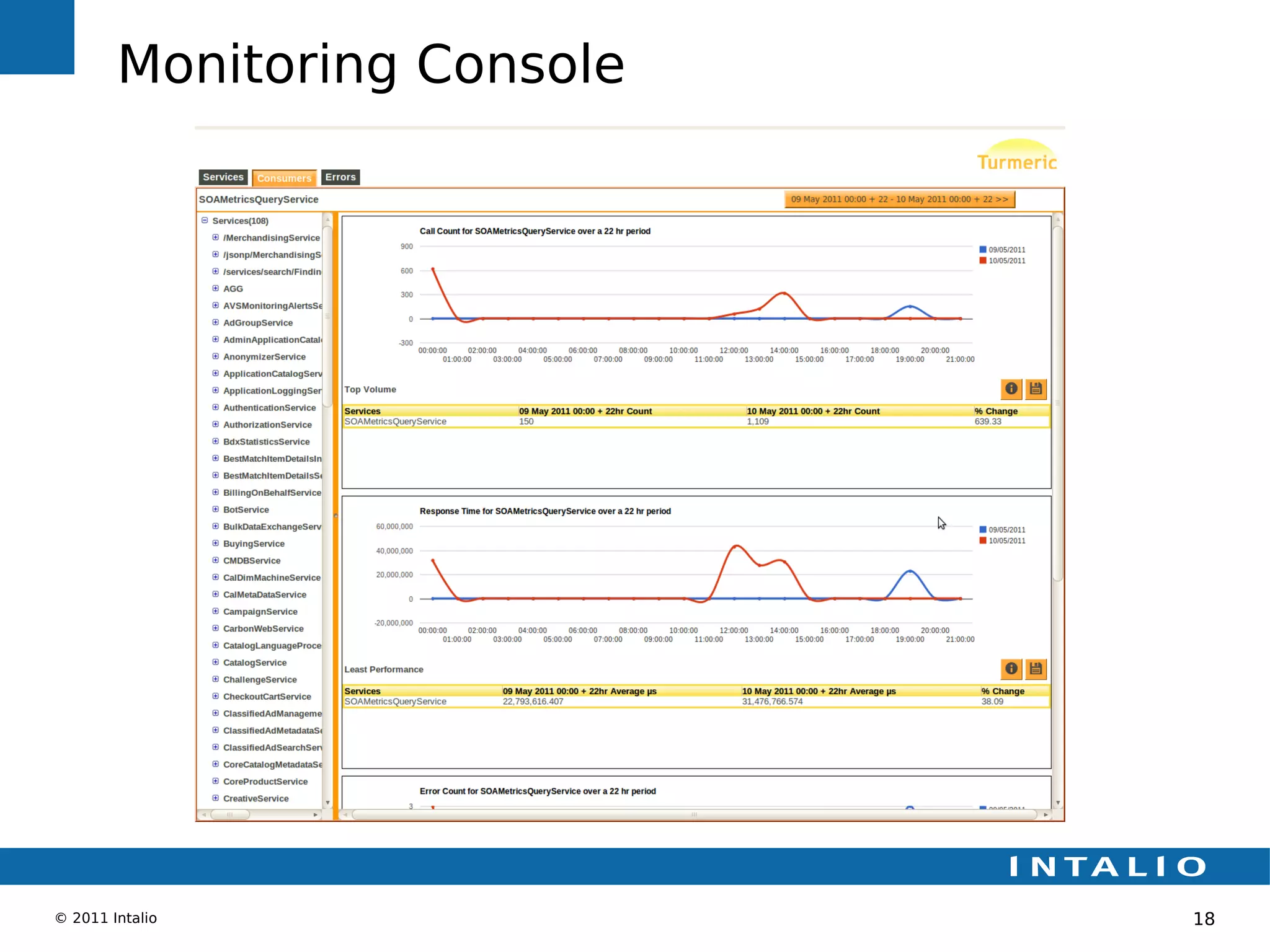 Monitoring Console




© 2011 Intalio               18
 