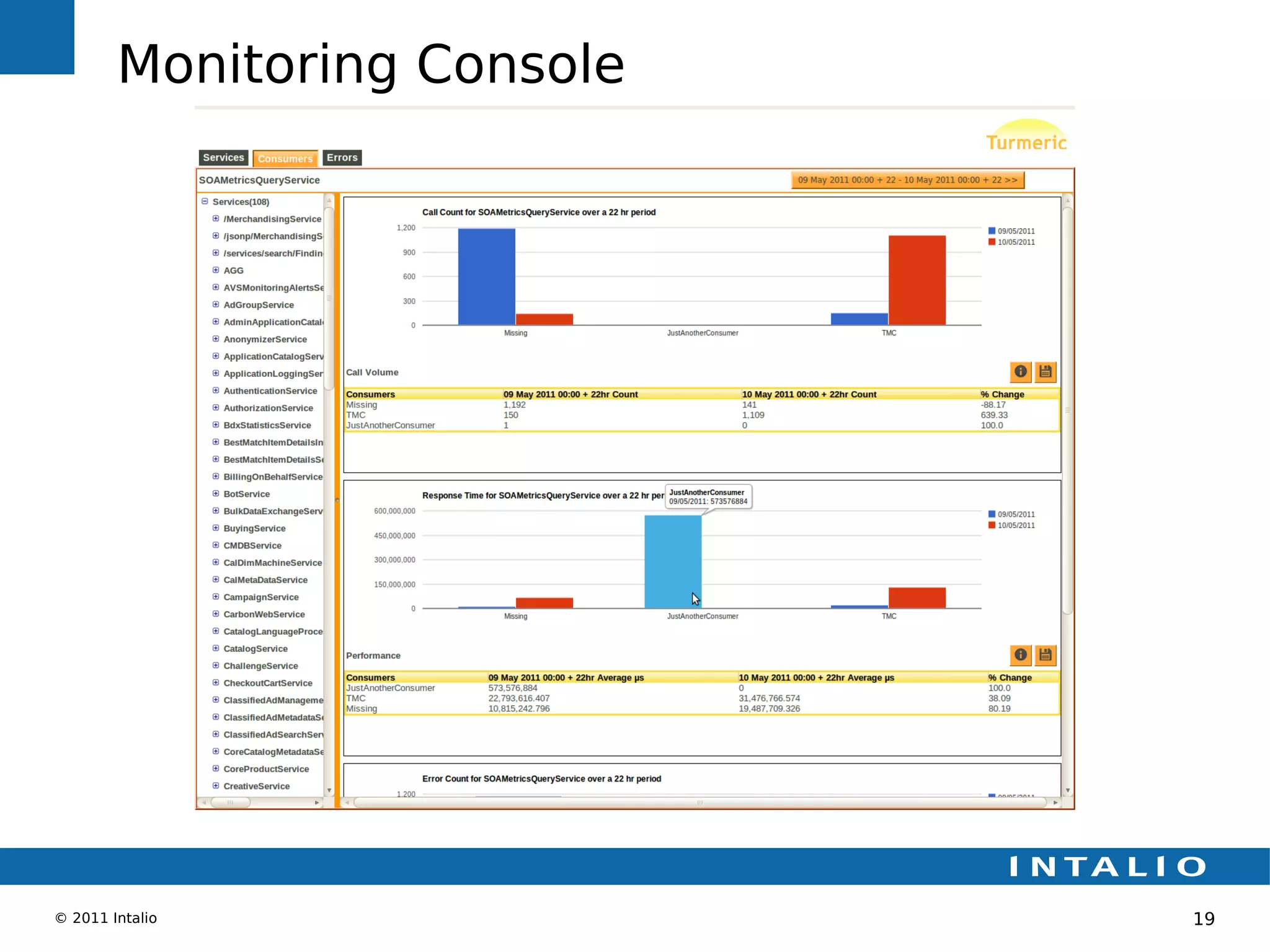 Monitoring Console




© 2011 Intalio               19
 