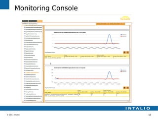 Monitoring Console




© 2011 Intalio               17
 