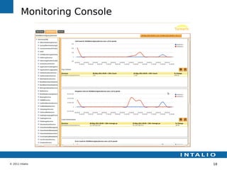 Monitoring Console




© 2011 Intalio               18
 