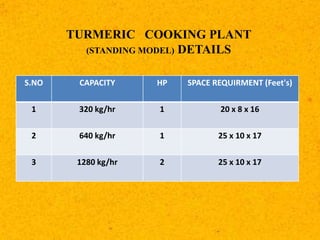 S.NO CAPACITY HP SPACE REQUIRMENT (Feet's)
1 320 kg/hr 1 20 x 8 x 16
2 640 kg/hr 1 25 x 10 x 17
3 1280 kg/hr 2 25 x 10 x 17
TURMERIC COOKING PLANT
(STANDING MODEL) DETAILS
 