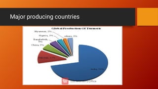 Major producing countries
 