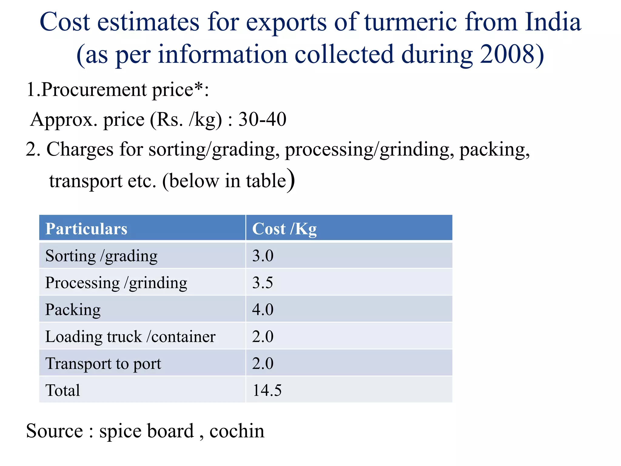 Cost estimates for exports of turmeric from India
(as per information collected during 2008)
1.Procurement price*:
Approx. price (Rs. /kg) : 30-40
2. Charges for sorting/grading, processing/grinding, packing,
transport etc. (below in table)
Source : spice board , cochin
Particulars Cost /Kg
Sorting /grading 3.0
Processing /grinding 3.5
Packing 4.0
Loading truck /container 2.0
Transport to port 2.0
Total 14.5
 