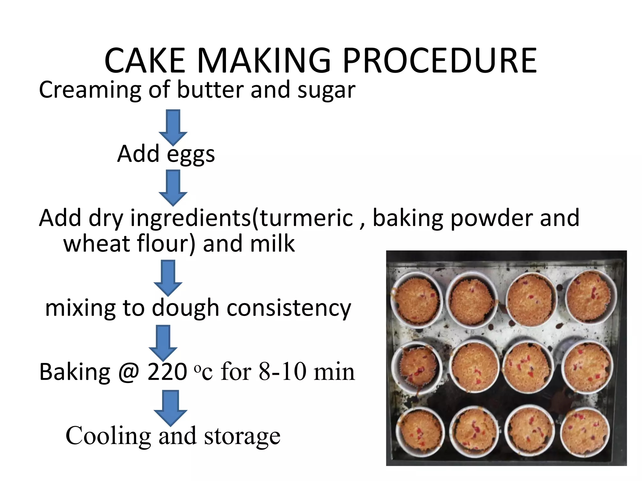 CAKE MAKING PROCEDURE
Creaming of butter and sugar
Add eggs
Add dry ingredients(turmeric , baking powder and
wheat flour) and milk
mixing to dough consistency
Baking @ 220 ᵒc for 8-10 min
Cooling and storage
 