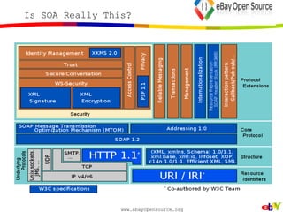 Web Services are just a starting point 