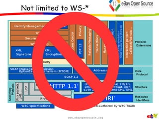 What is SOA? A Buzzword? 