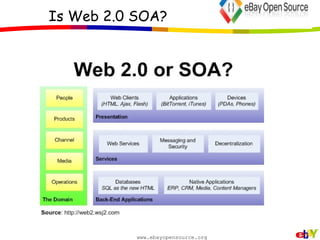 Turmeric Comprehensive Policy driven SOA platform – Pipeline based architecture 