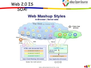 Can be used to develop, deploy, secure, monitor, and govern SOA services and consumers 