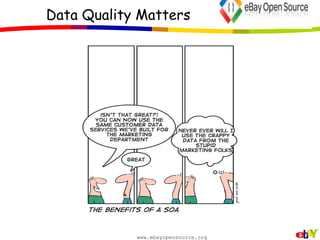 Various Quality of Service (QoS) features provided through services Authentication, Authorization, and rate limiting, which you control by defining respective policies.  Monitoring and Policy Admin console 